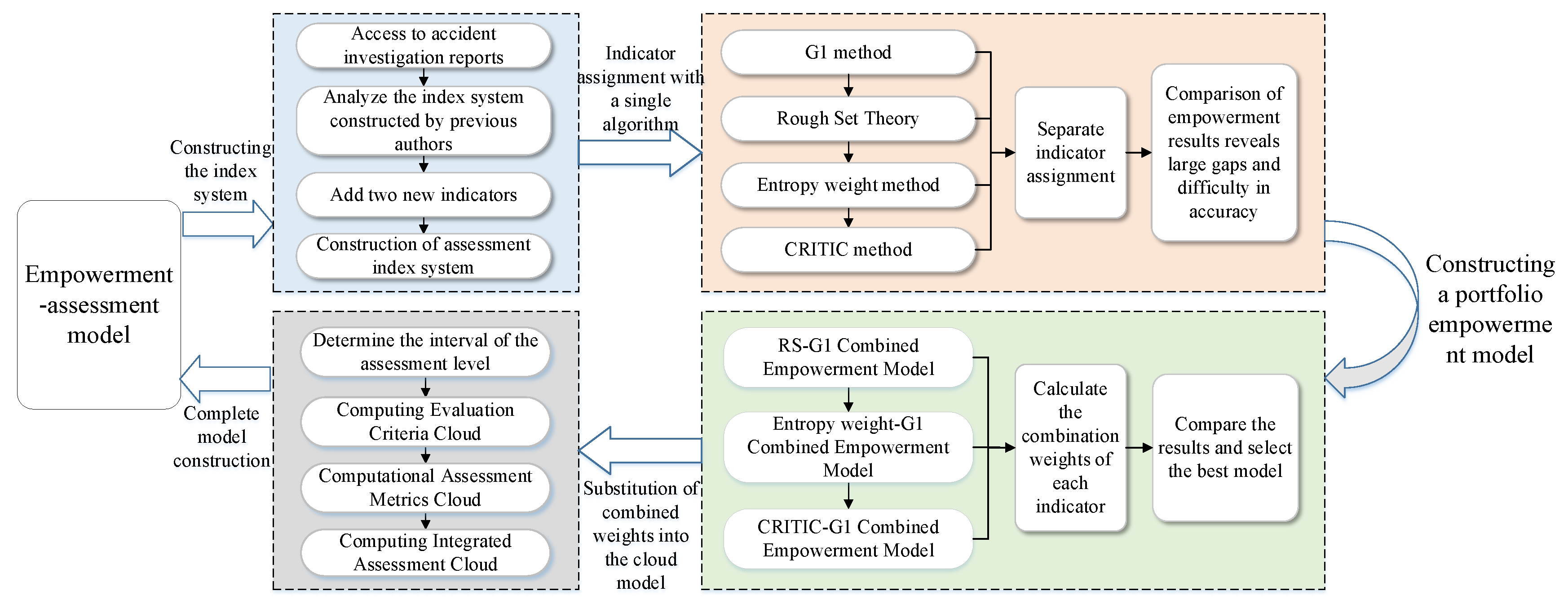 Sustainability 14 16640 g003 550