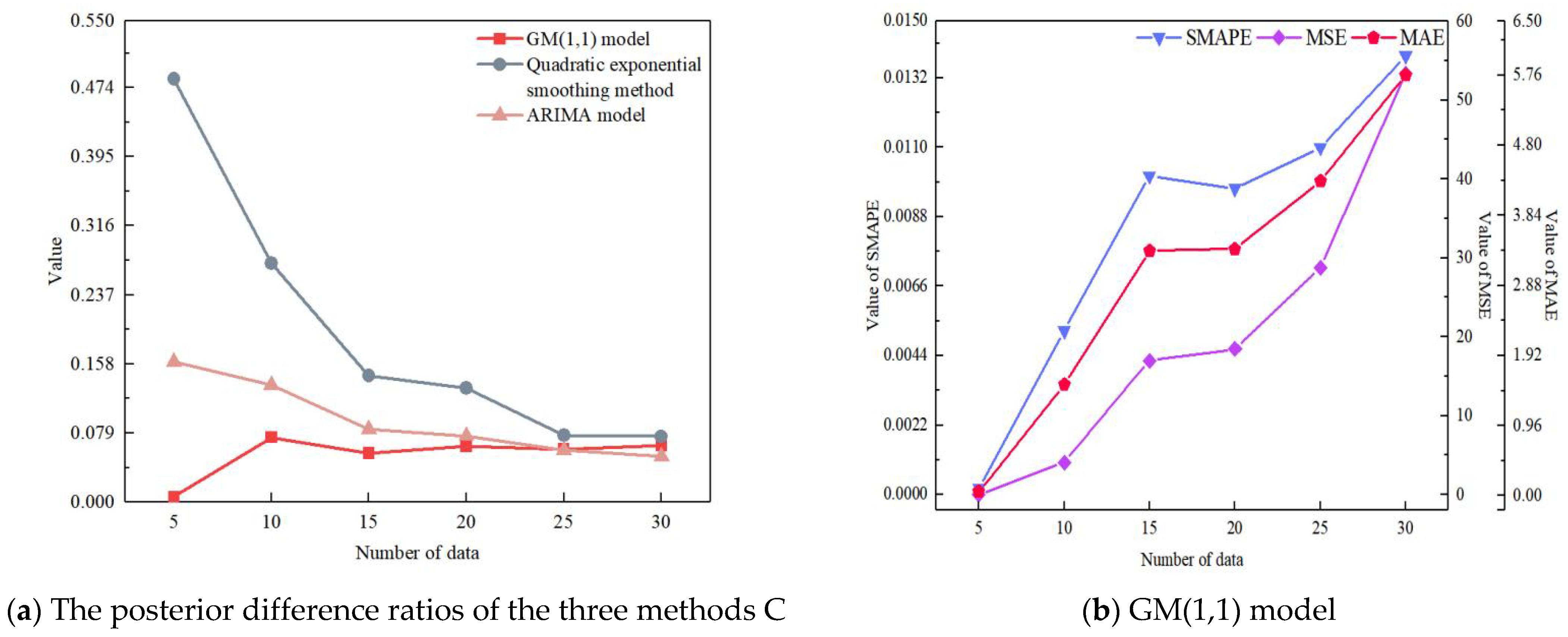 Sustainability 14 16640 g008a 550