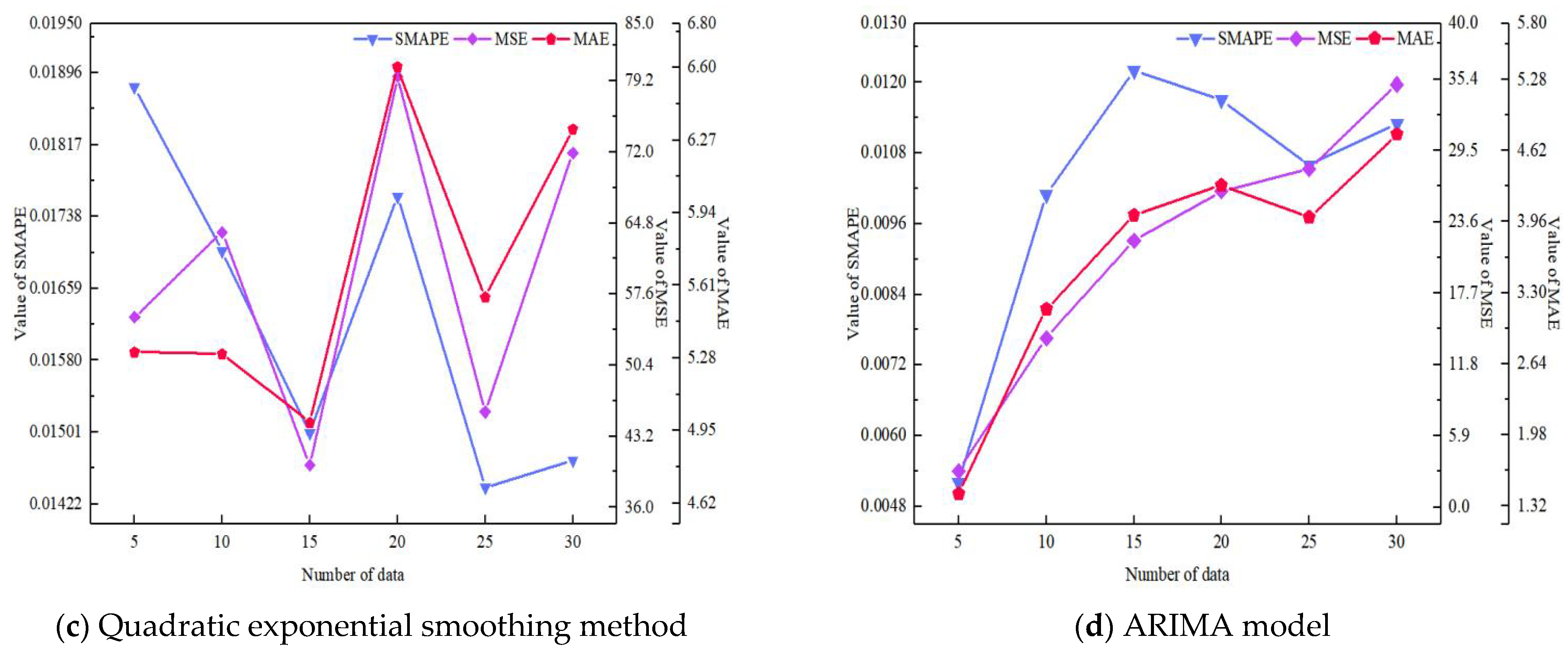 Sustainability 14 16640 g008b 550