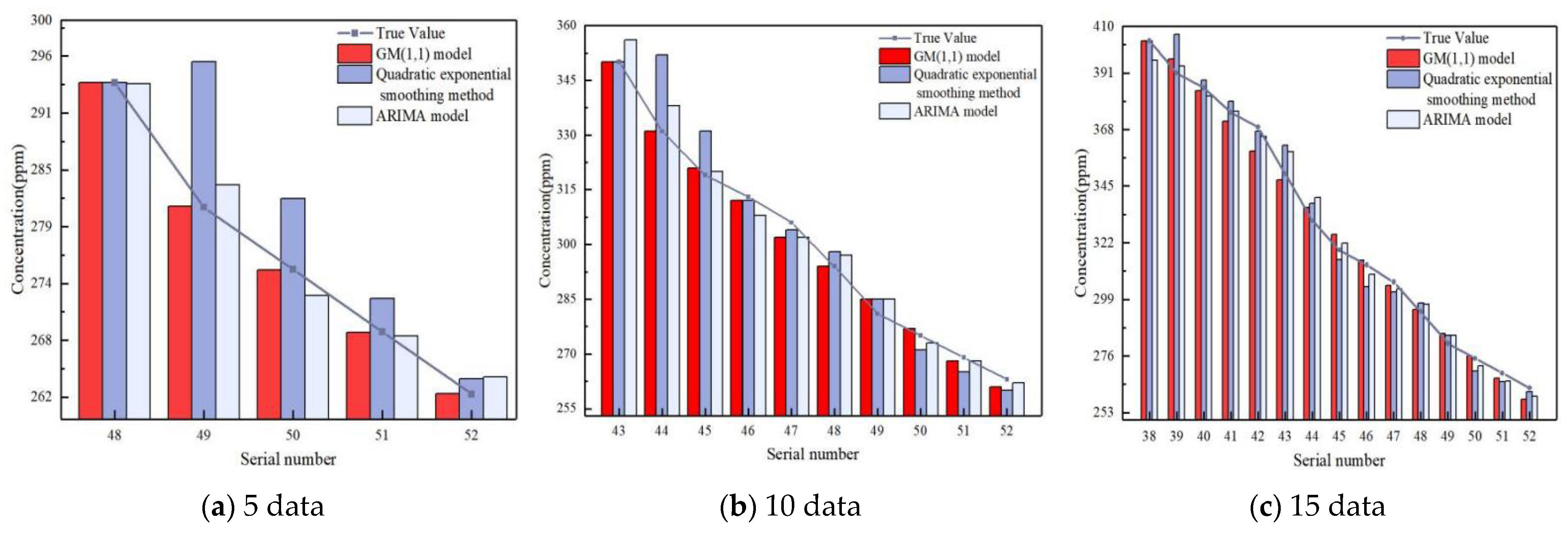 Sustainability 14 16640 g009a 550