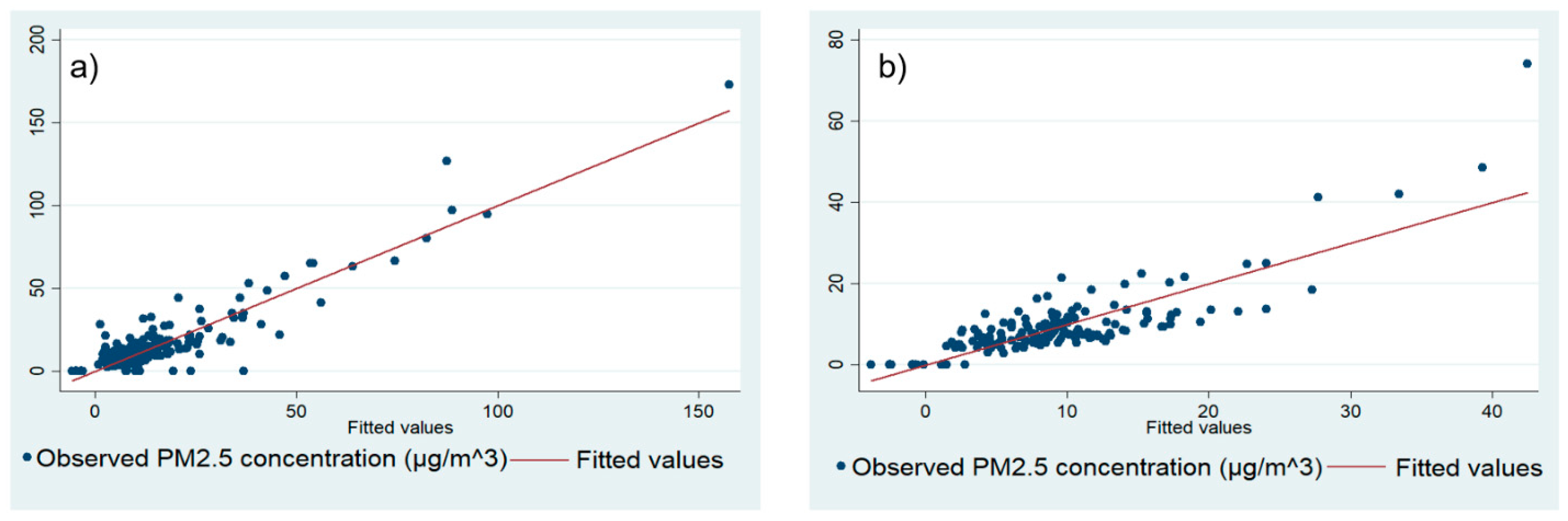 Sustainability 14 16641 g004 Sustainability 14 16641 g004