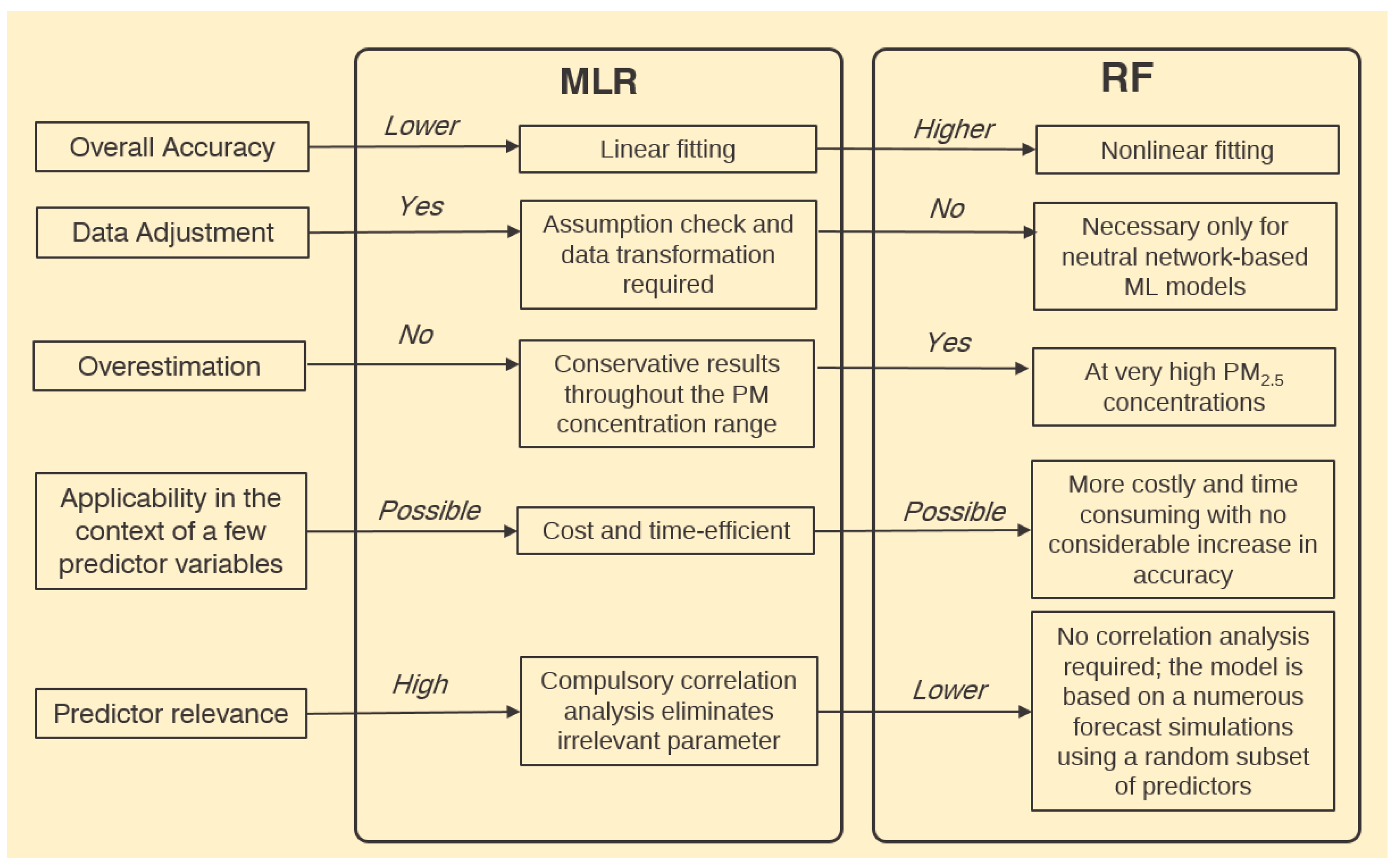 Sustainability 14 16641 g010 Sustainability 14 16641 g010