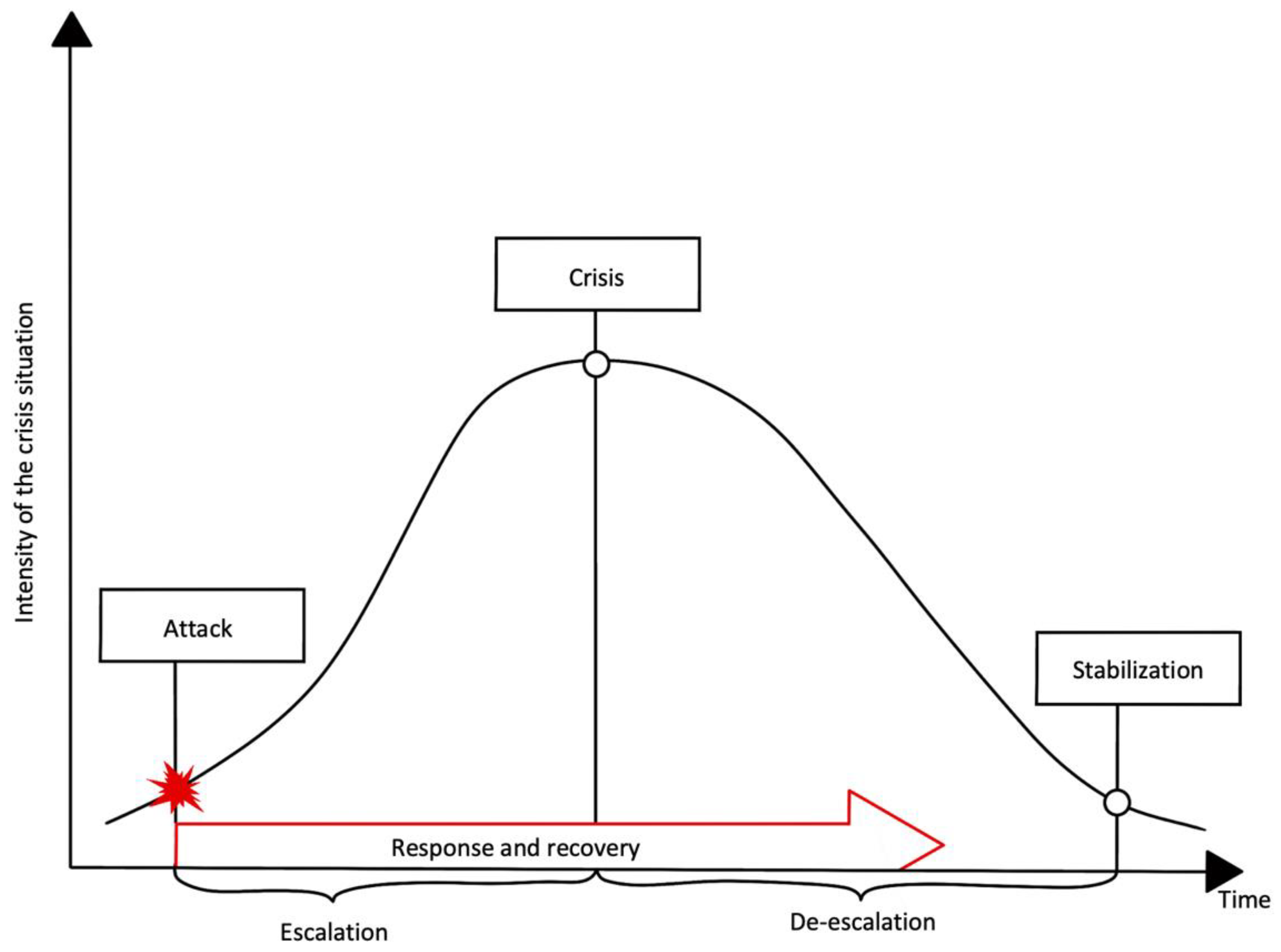 Sustainability 14 16643 g004