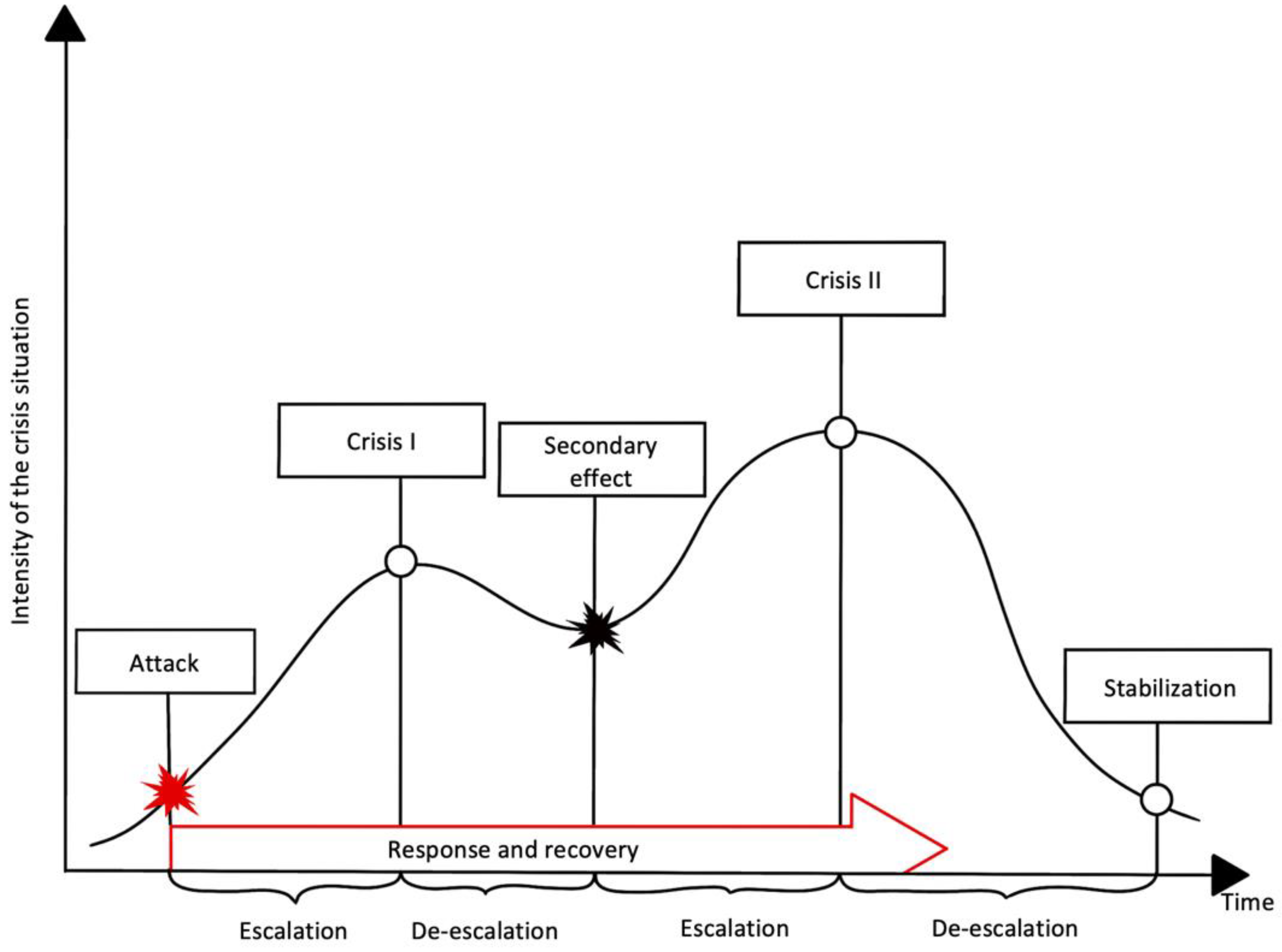 Sustainability 14 16643 g006