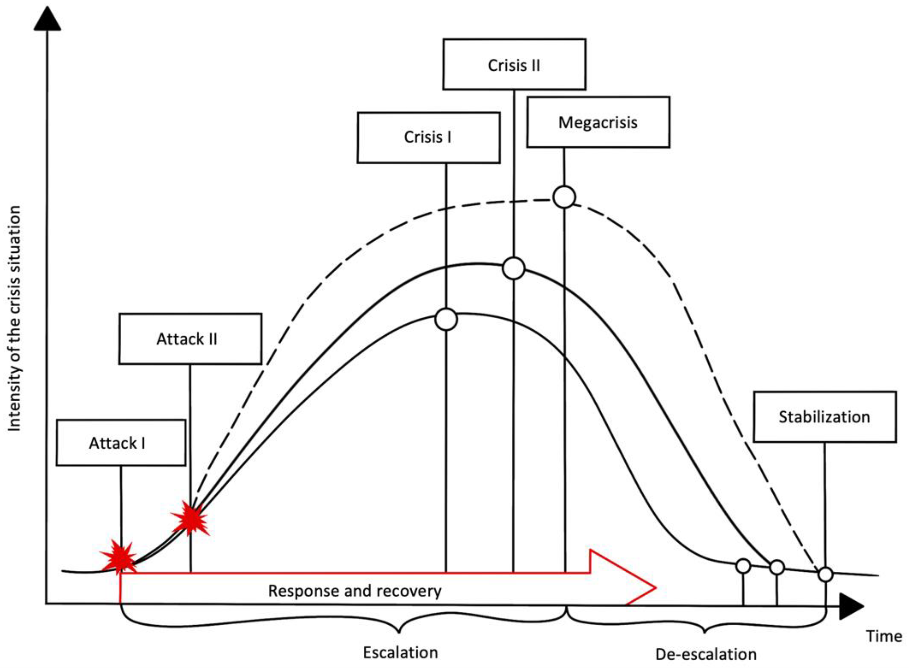 Sustainability 14 16643 g007