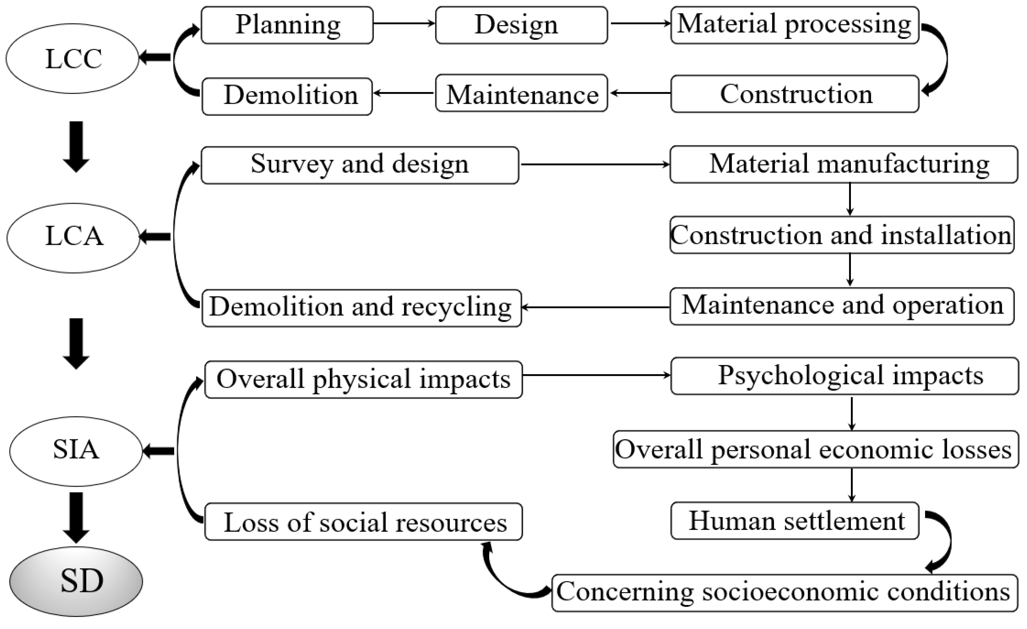 Sustainability 14 16645 g003 Sustainability 14 16645 g003