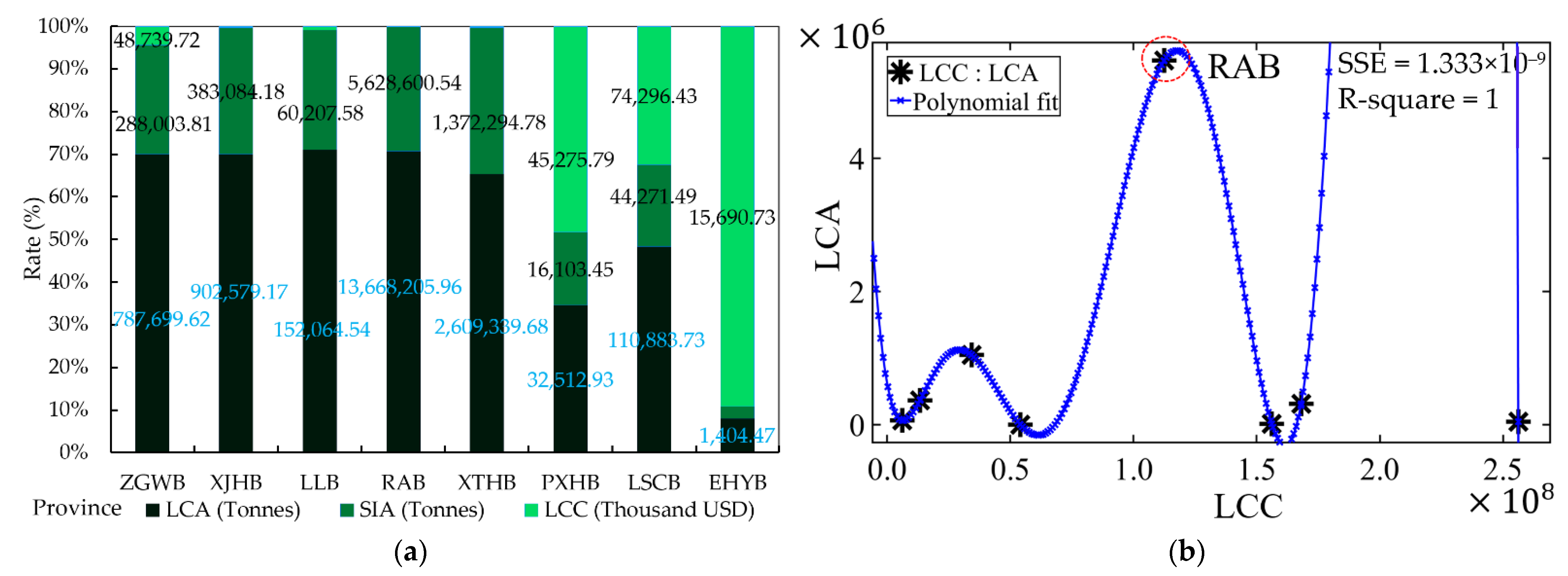 Sustainability 14 16645 g006 Sustainability 14 16645 g006