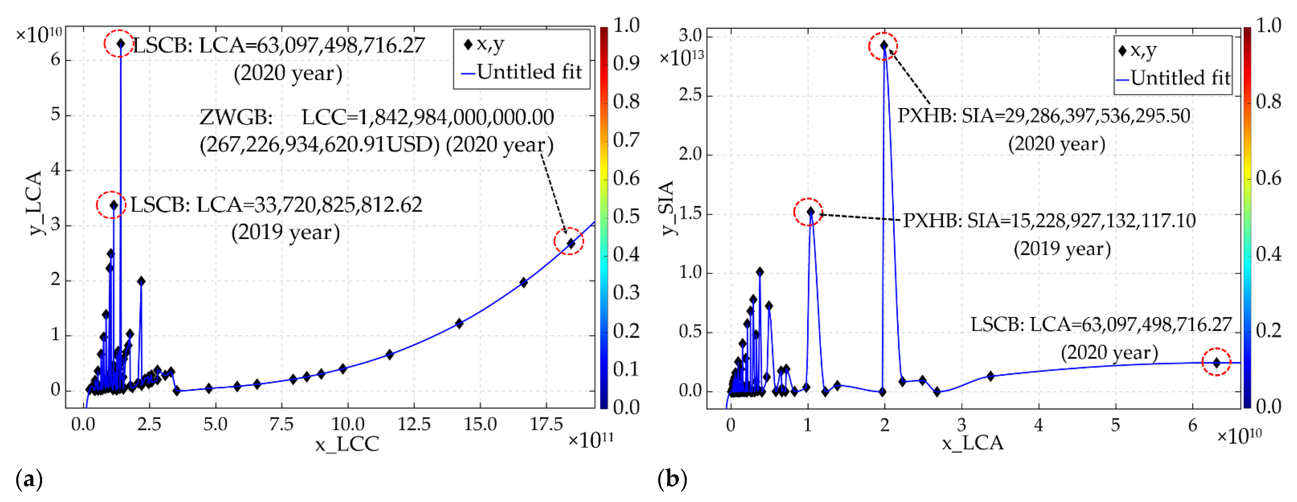 Sustainability 14 16645 g007 Sustainability 14 16645 g007