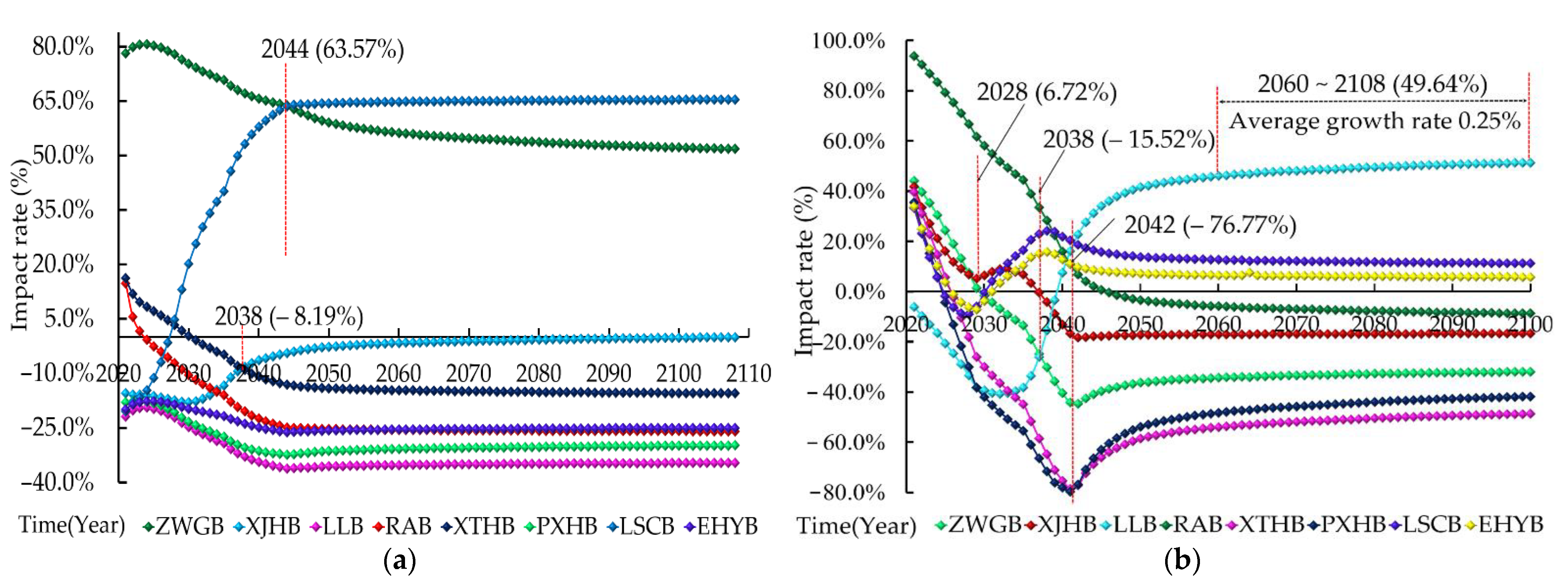 Sustainability 14 16645 g010 Sustainability 14 16645 g010