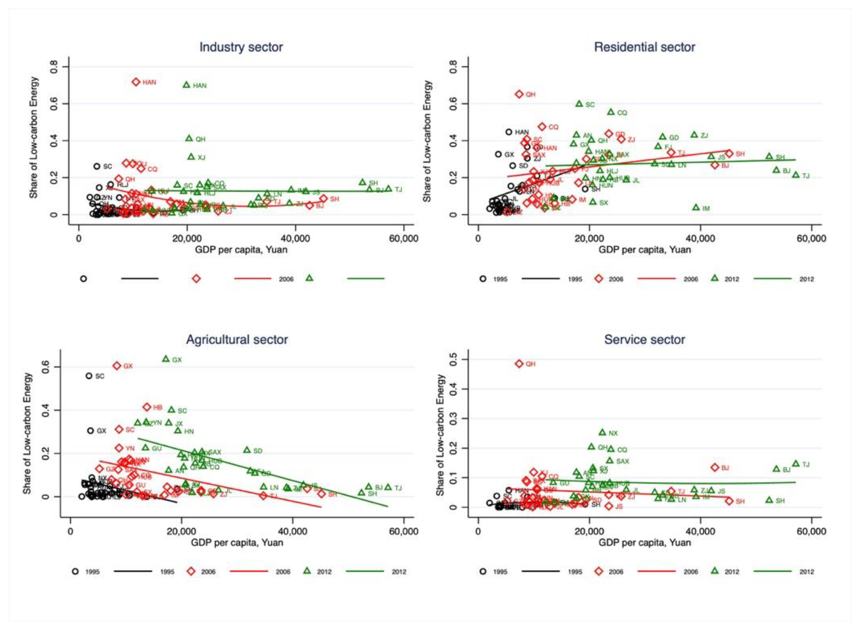 Sustainability 14 16646 g002