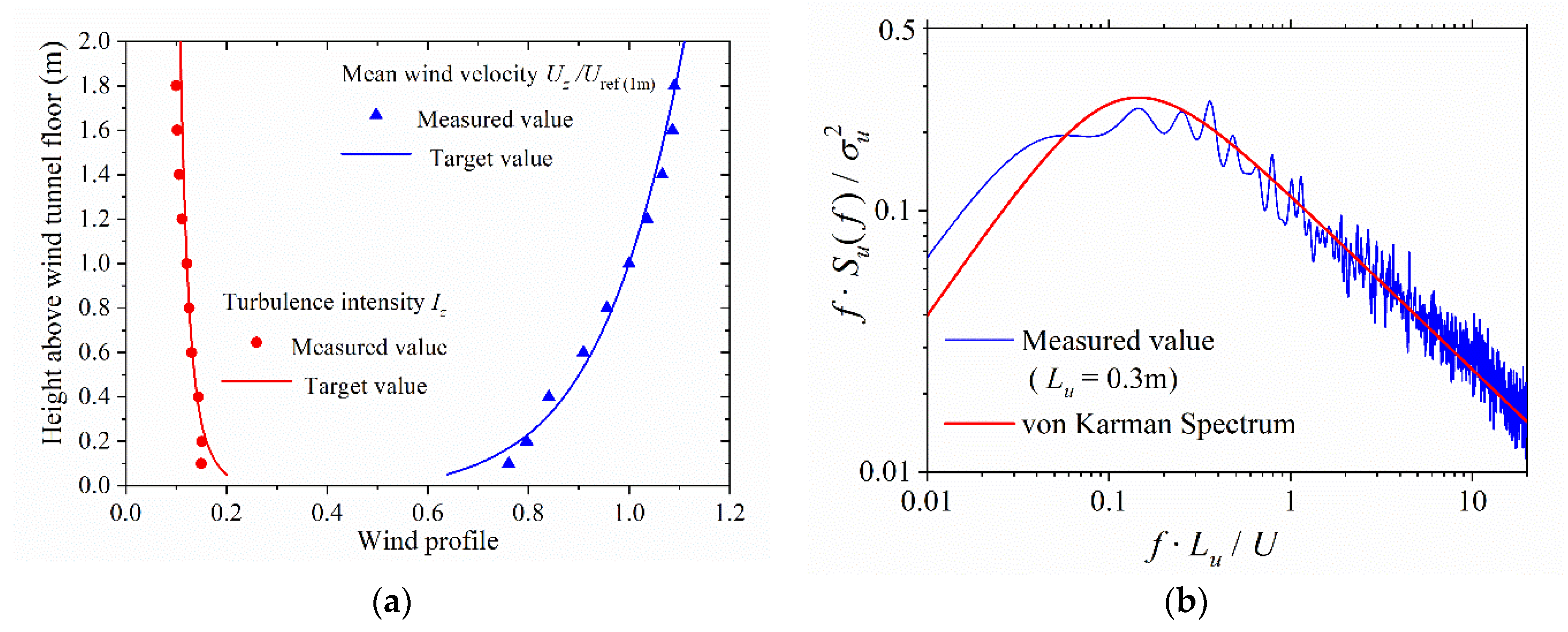 Sustainability 14 16650 g006