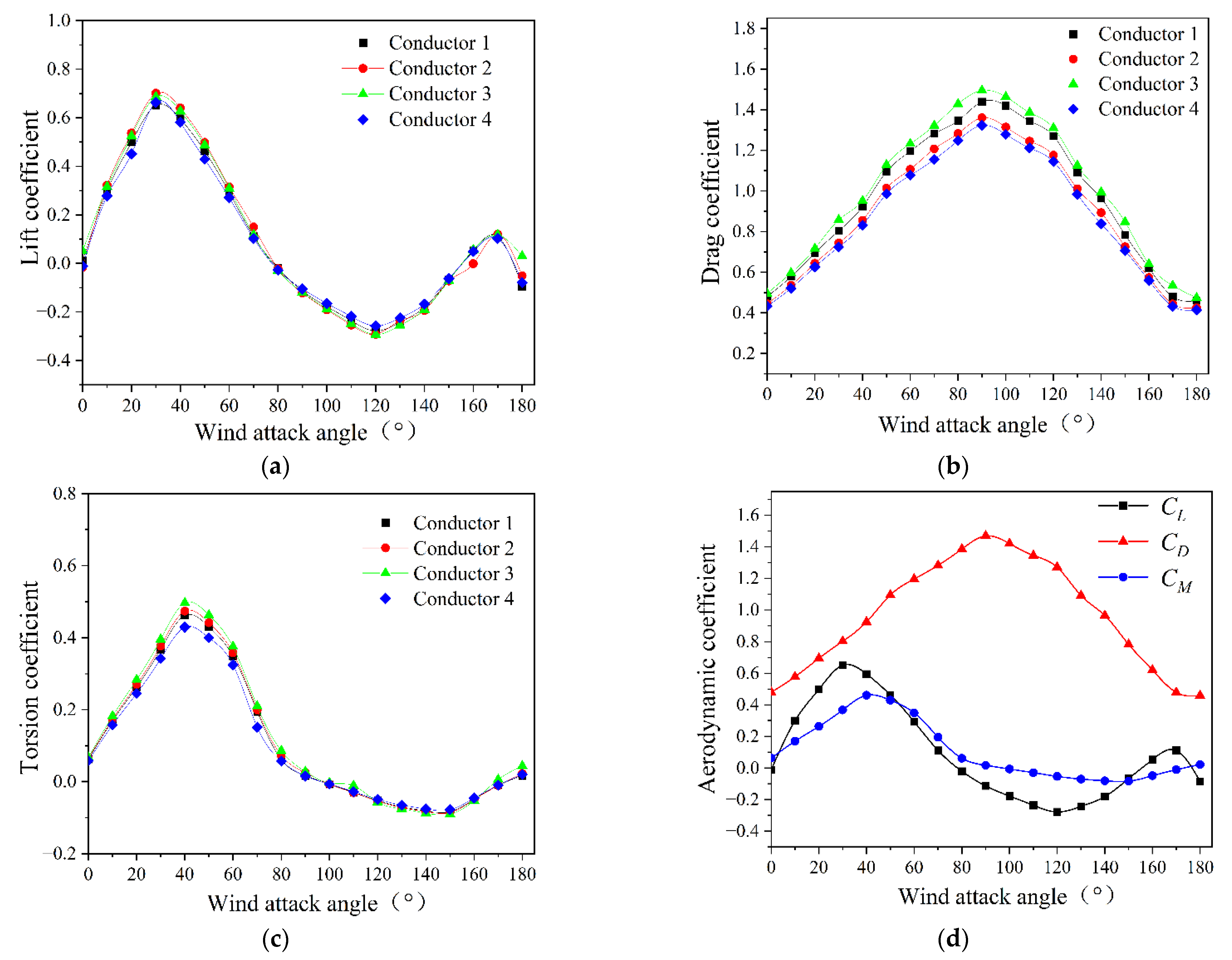 Sustainability 14 16650 g007