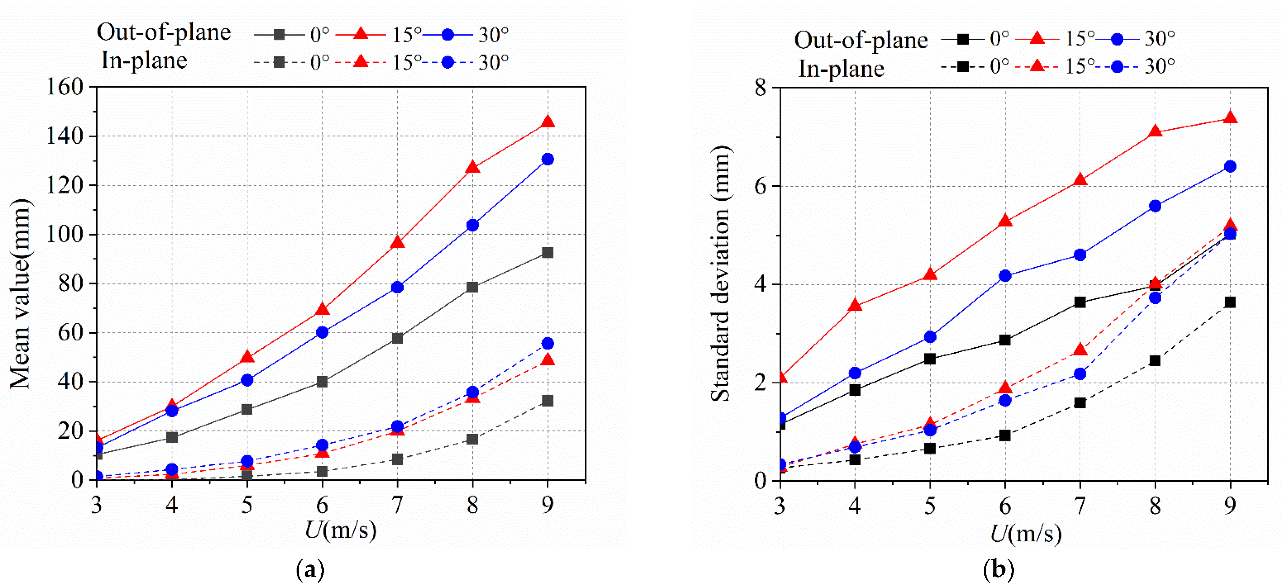 Sustainability 14 16650 g009