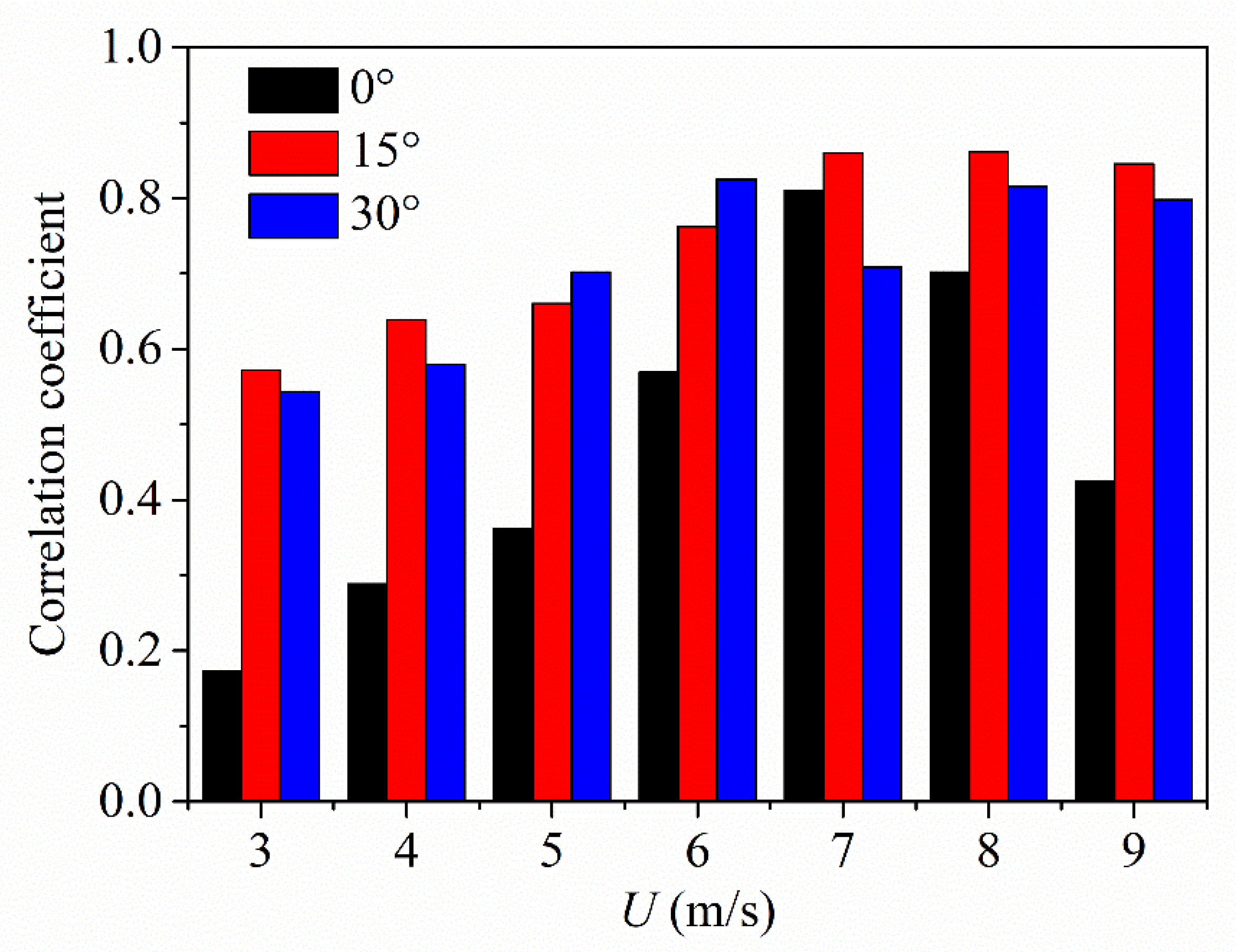 Sustainability 14 16650 g013
