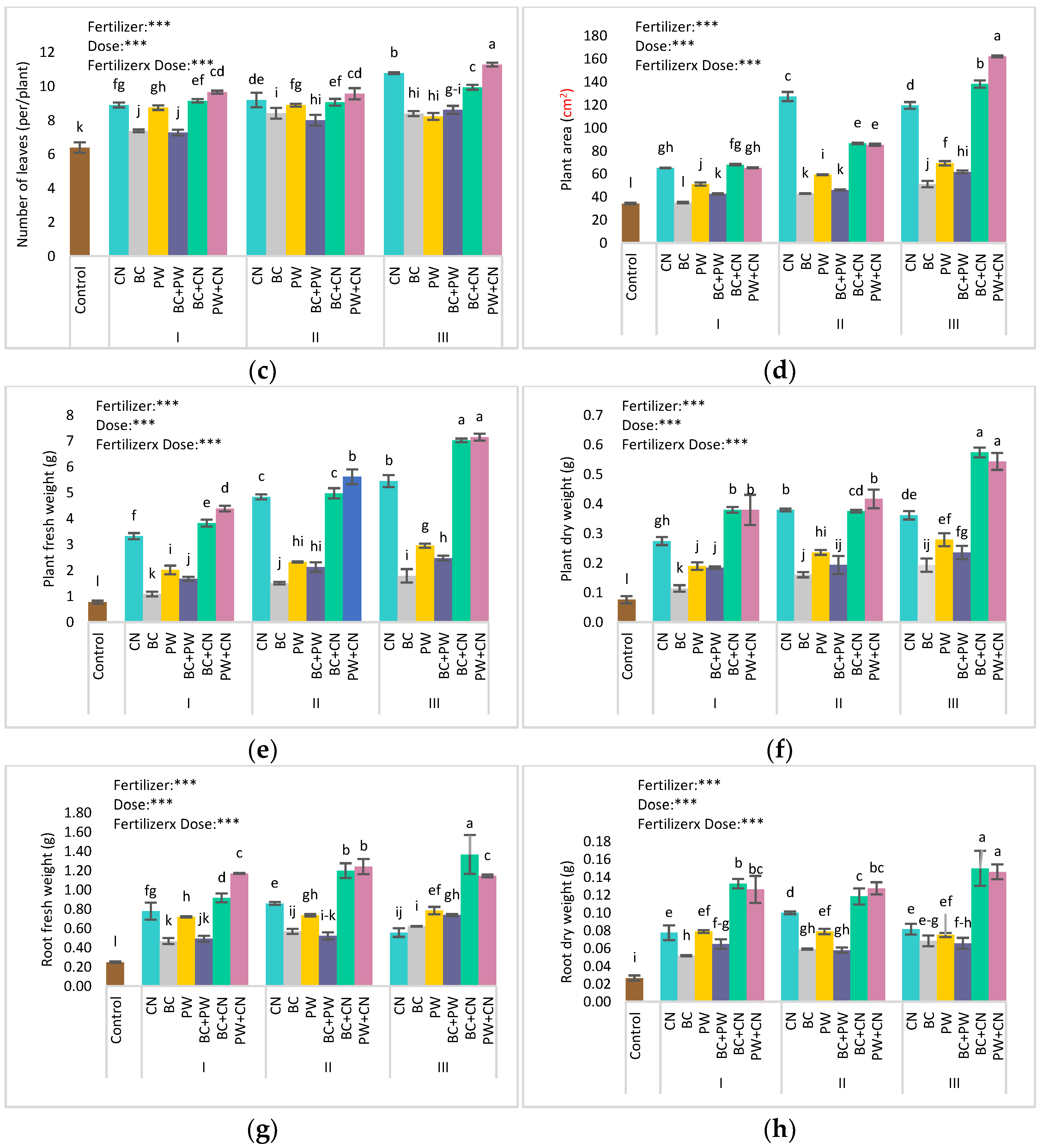 Sustainability 14 16652 g001b