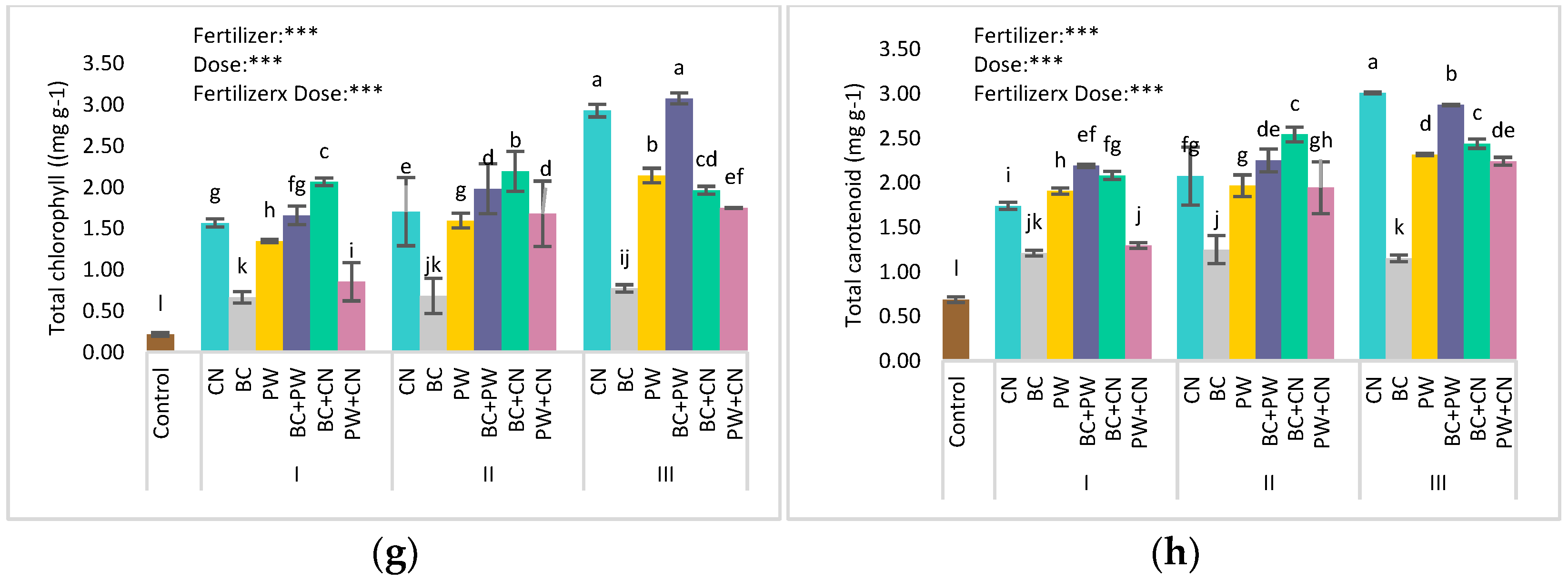 Sustainability 14 16652 g003b
