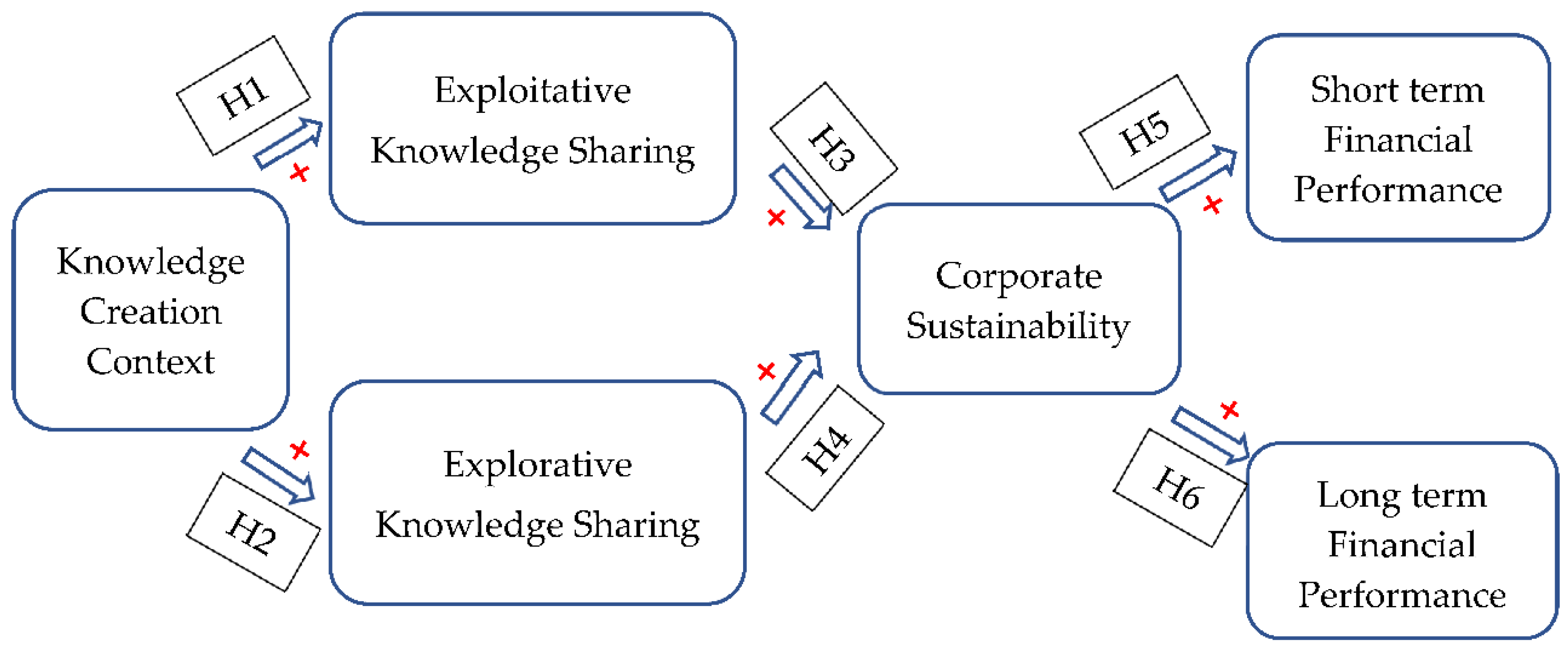 Sustainability 14 16655 g002