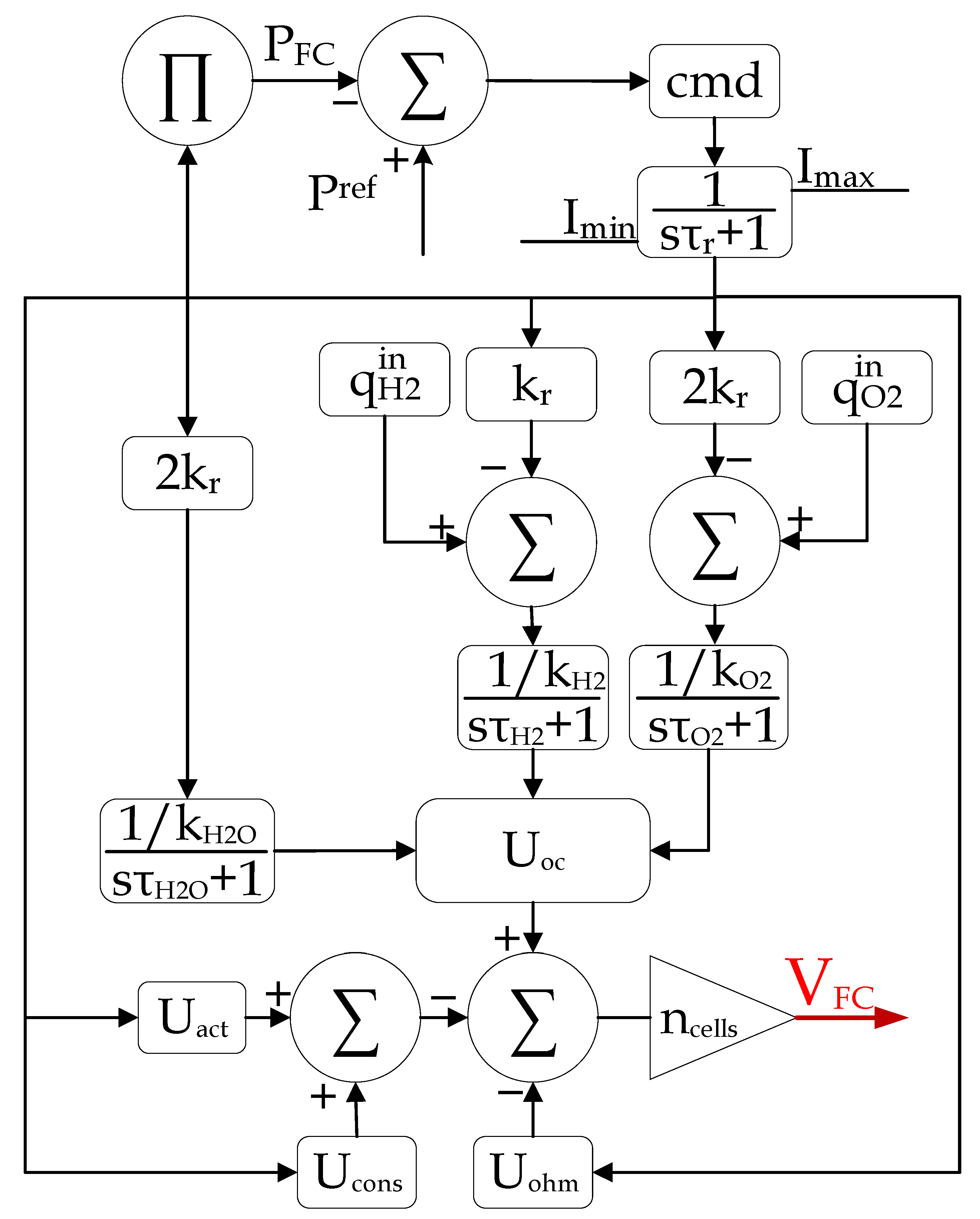 Sustainability 14 16656 g005 Sustainability 14 16656 g005
