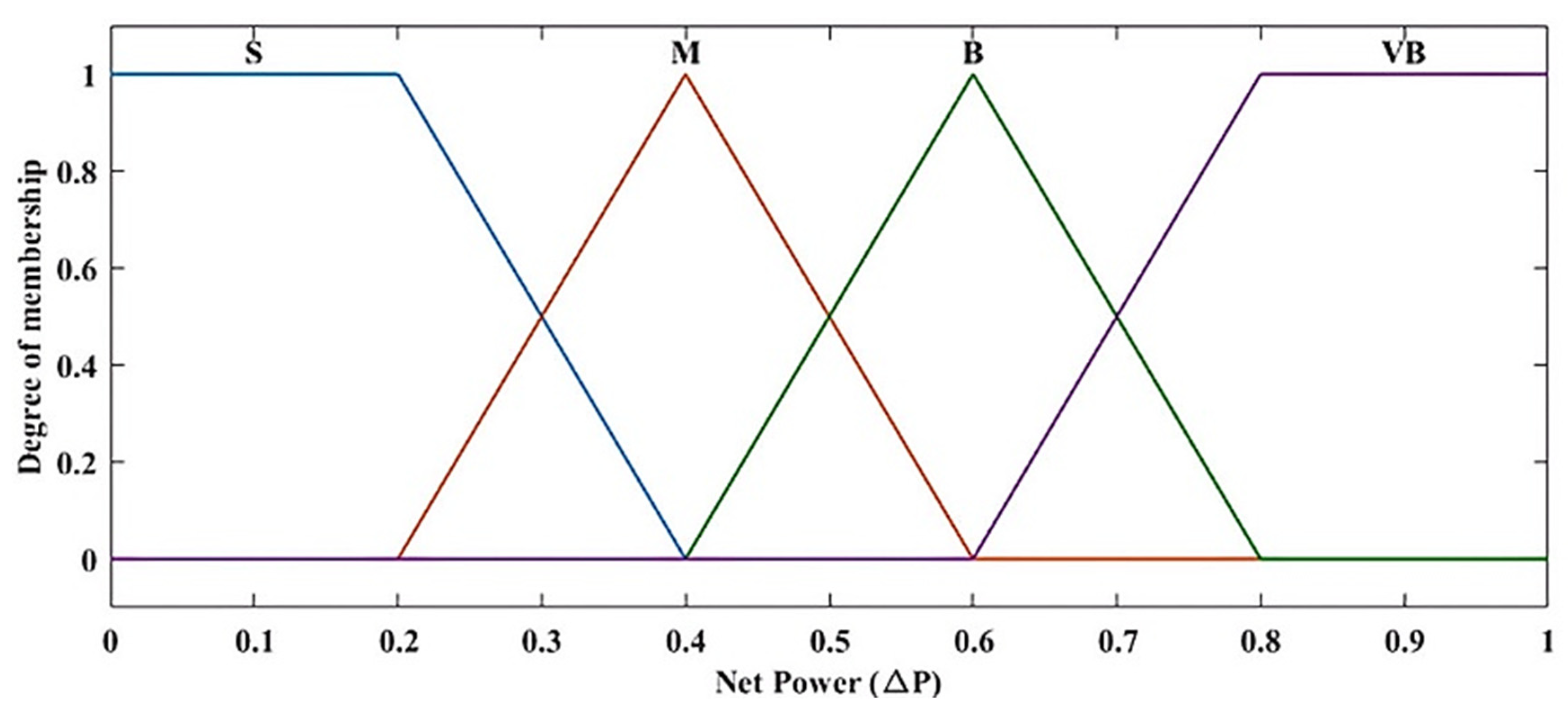 Sustainability 14 16656 g007 Sustainability 14 16656 g007
