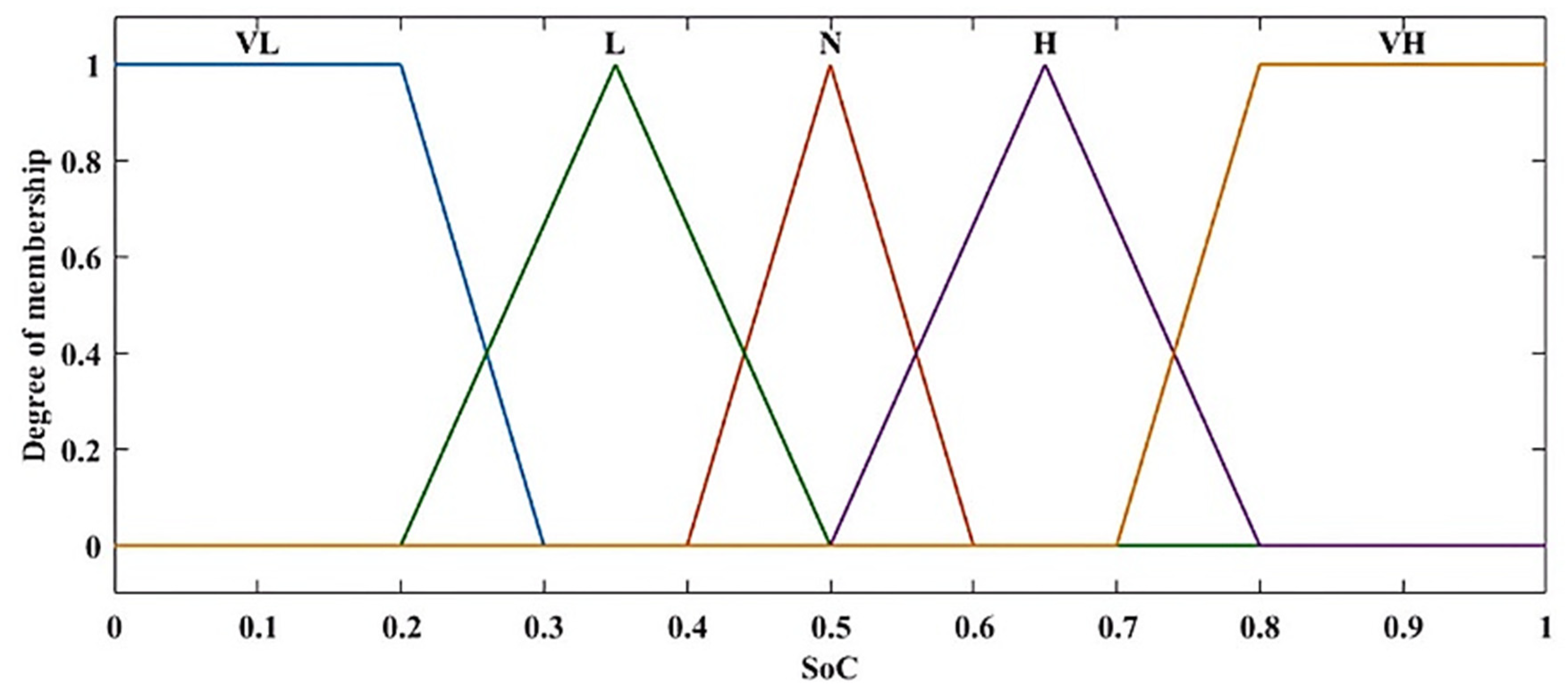 Sustainability 14 16656 g008 Sustainability 14 16656 g008