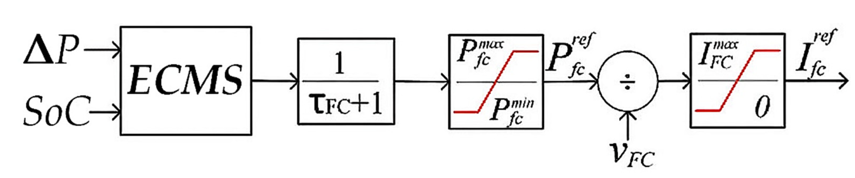 Sustainability 14 16656 g010 Sustainability 14 16656 g010