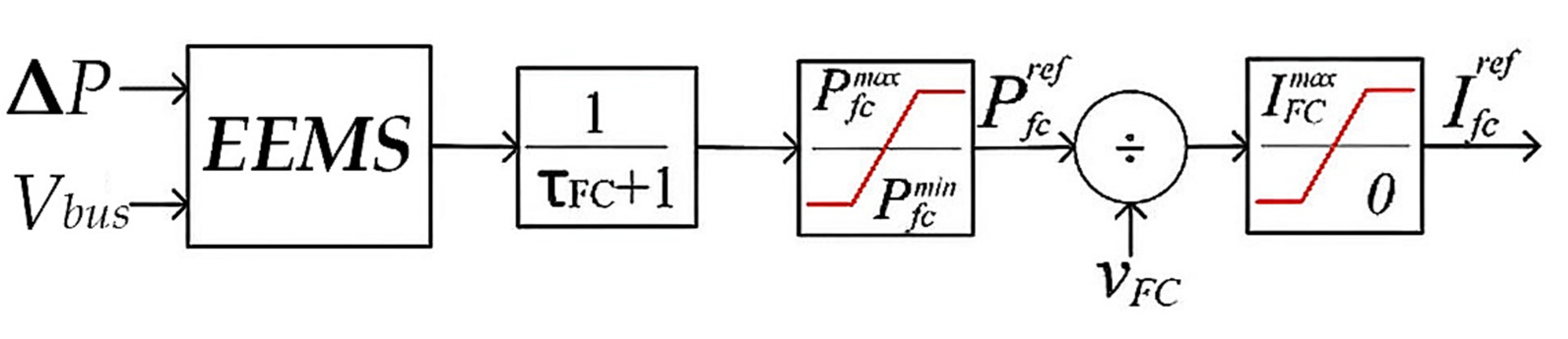 Sustainability 14 16656 g011 Sustainability 14 16656 g011