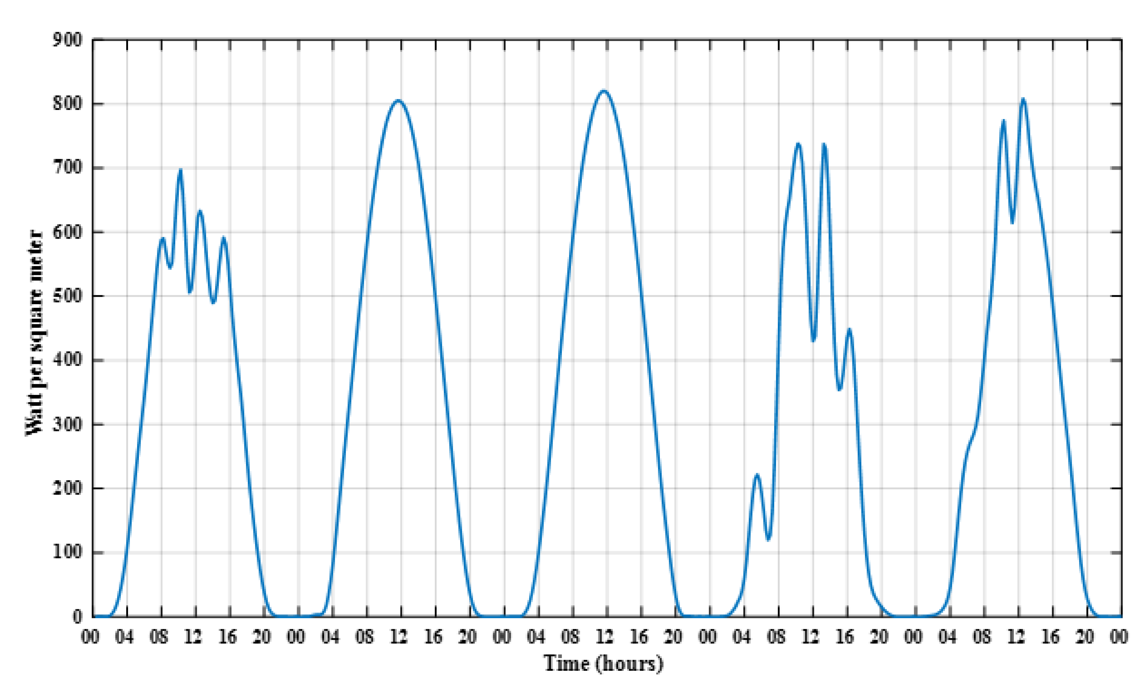 Sustainability 14 16656 g015 Sustainability 14 16656 g015