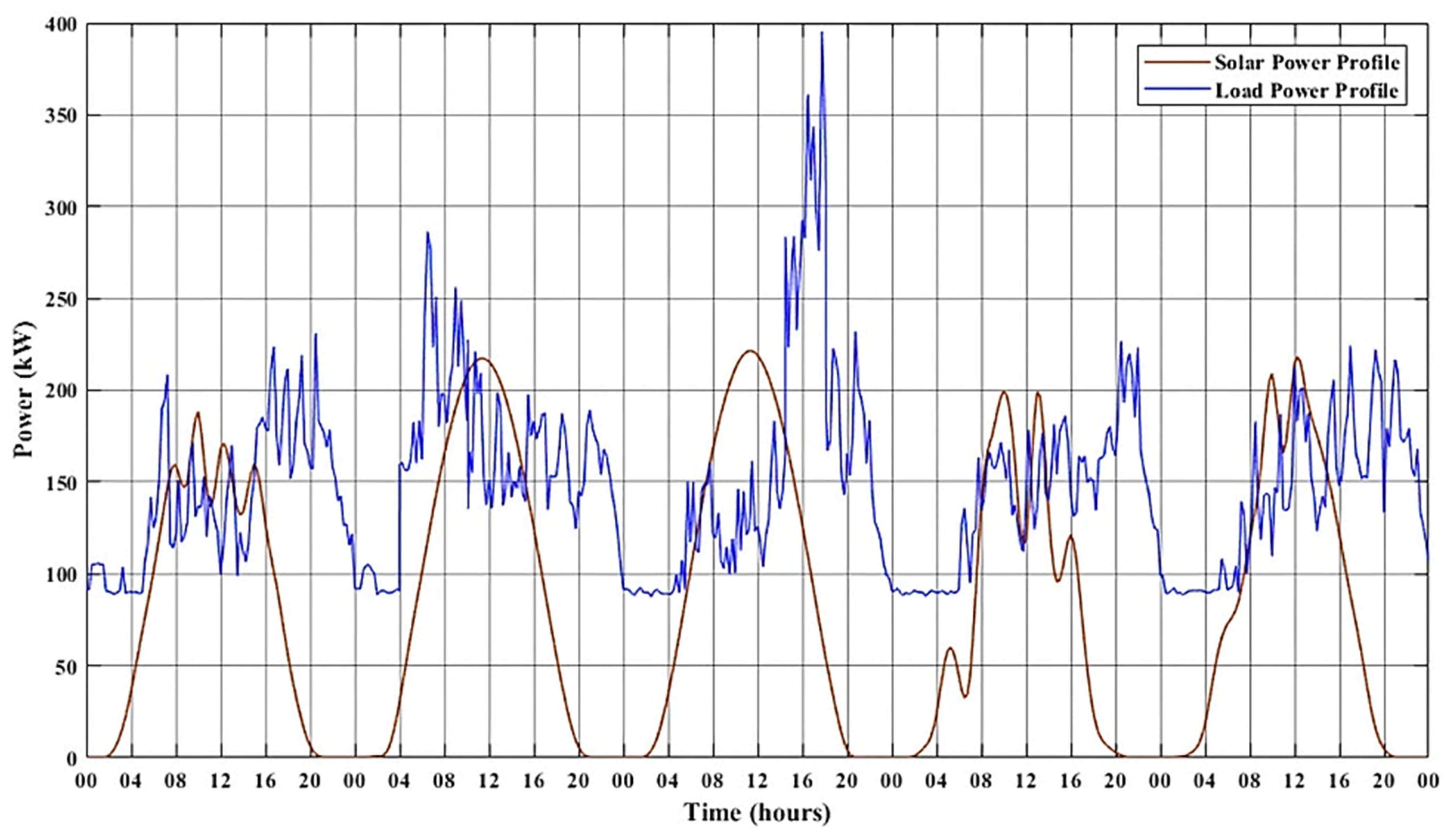 Sustainability 14 16656 g016 Sustainability 14 16656 g016
