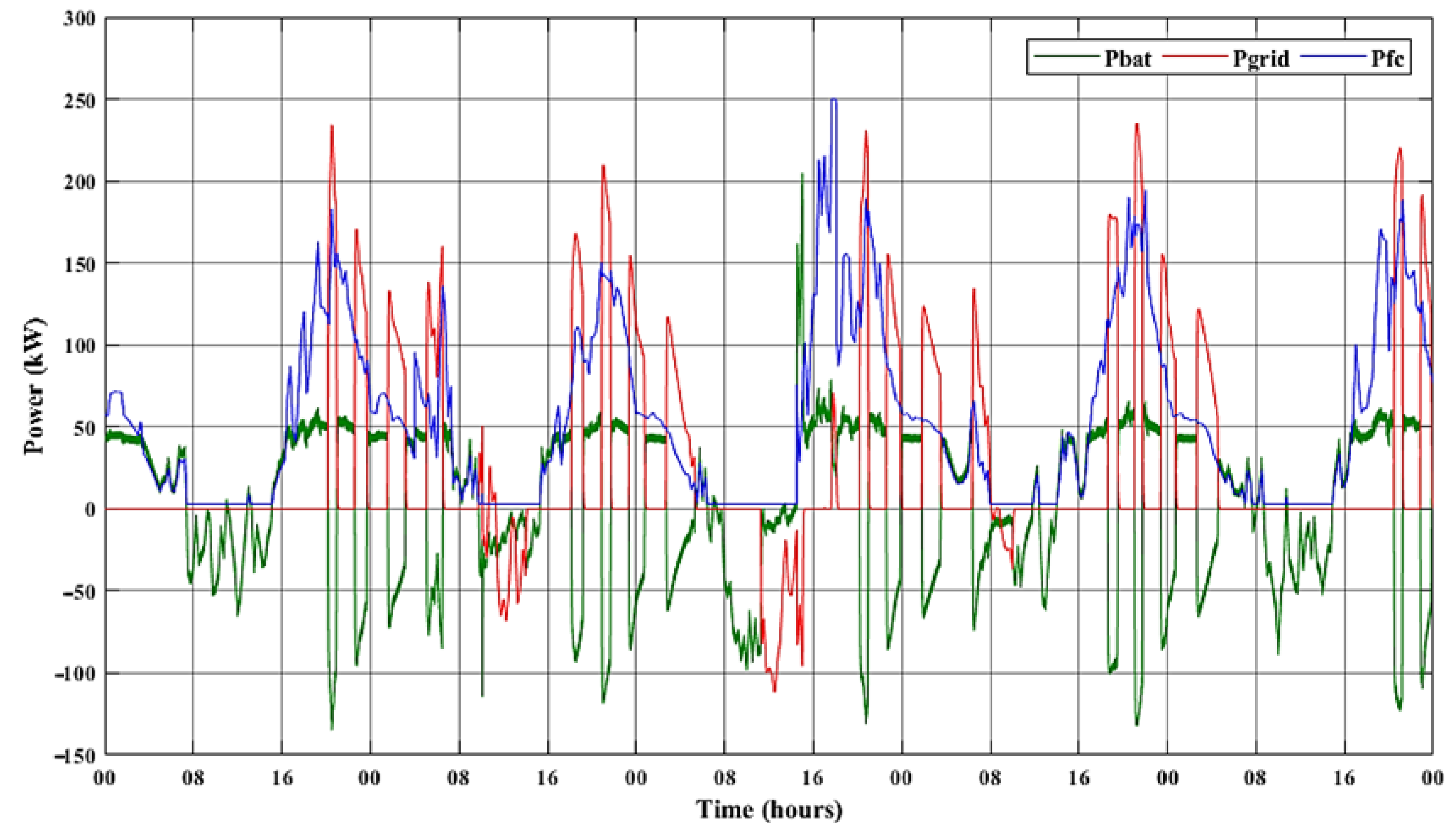 Sustainability 14 16656 g019 Sustainability 14 16656 g019