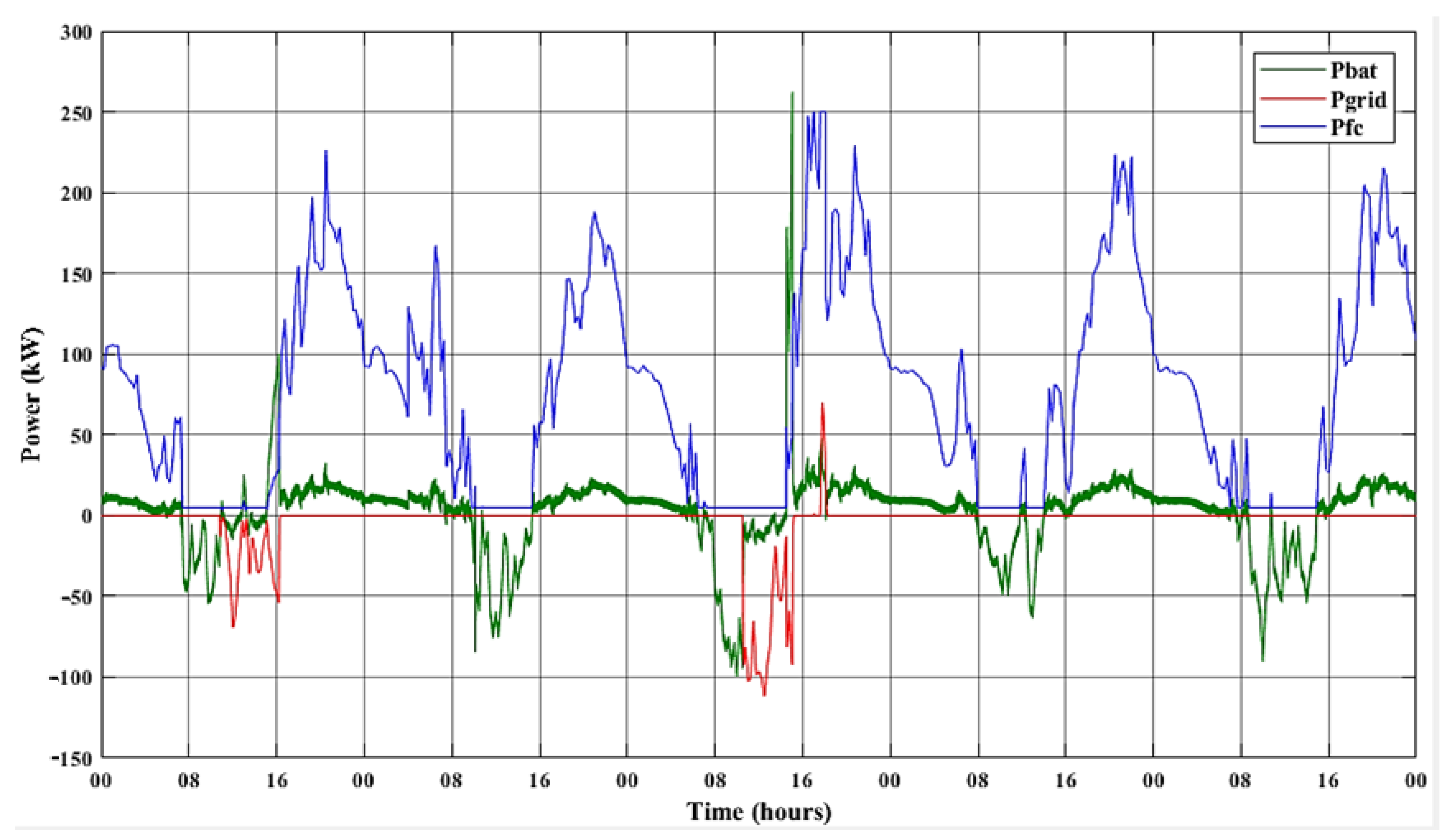 Sustainability 14 16656 g020 Sustainability 14 16656 g020