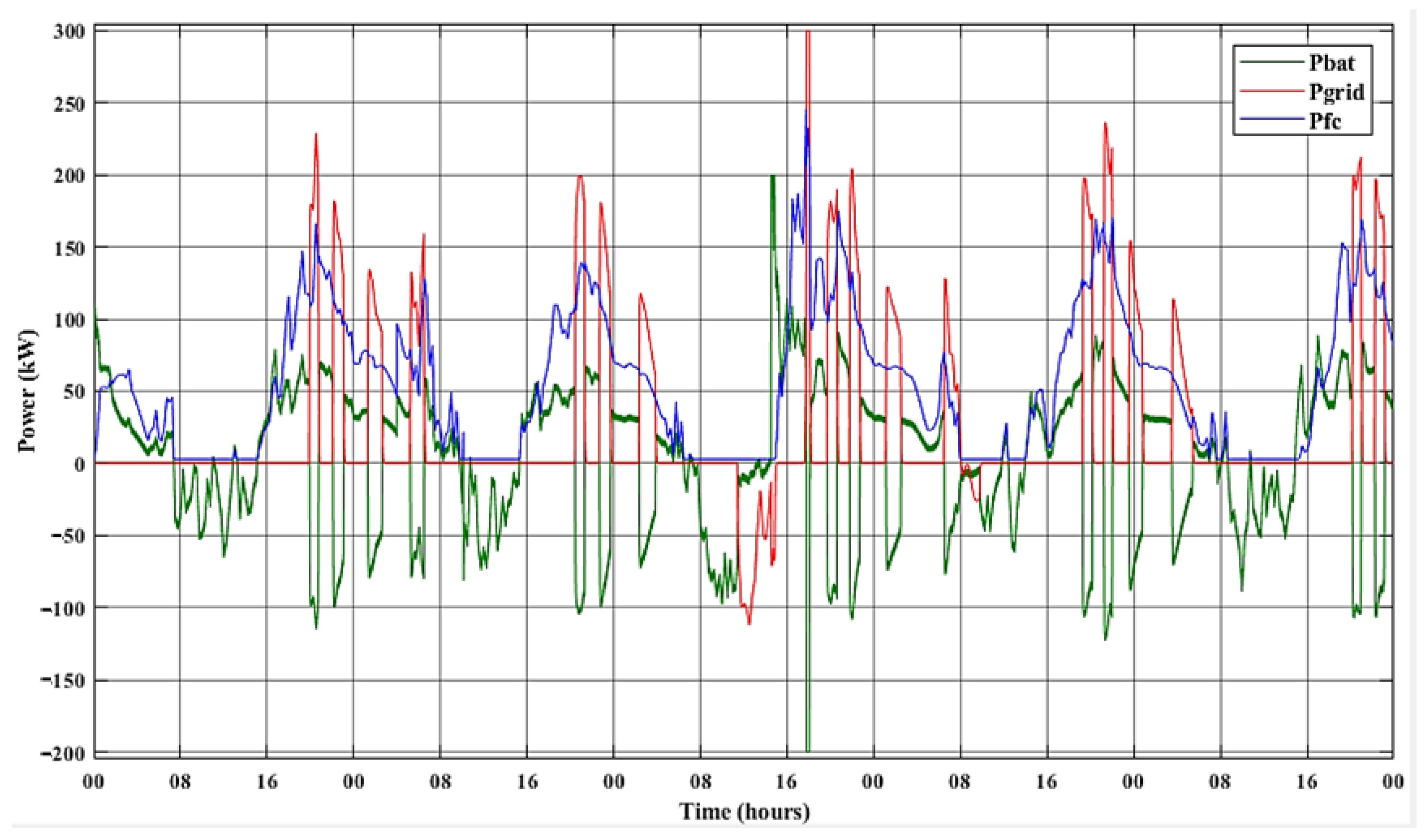 Sustainability 14 16656 g021 Sustainability 14 16656 g021