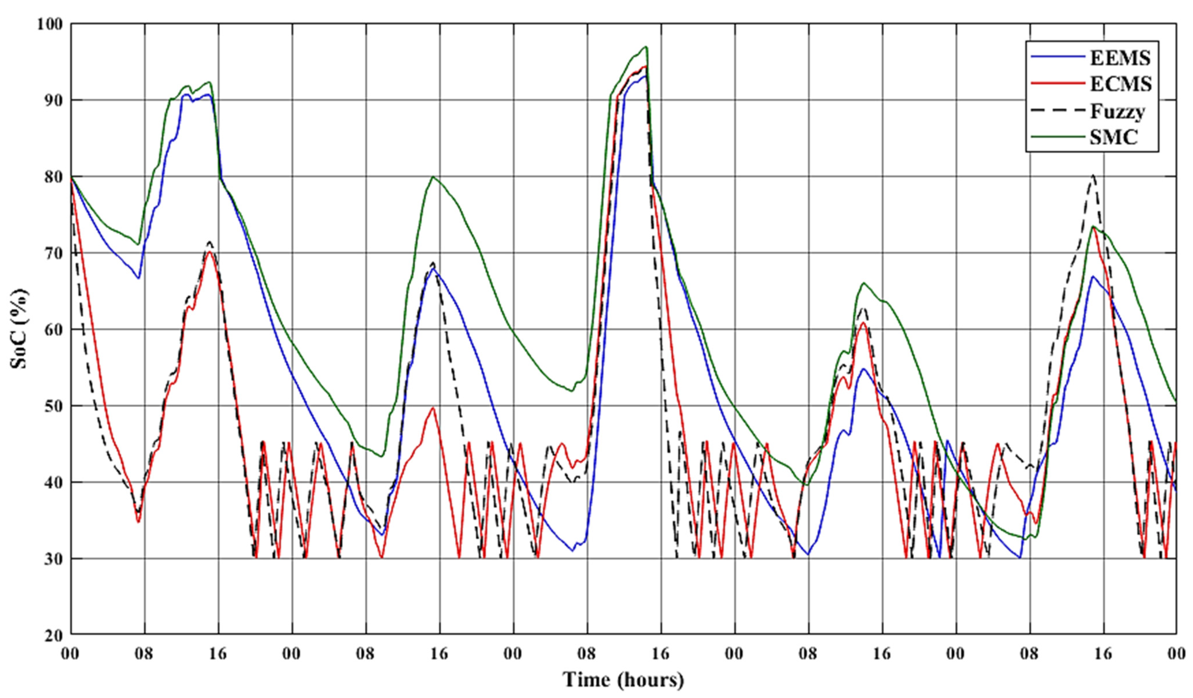 Sustainability 14 16656 g022 Sustainability 14 16656 g022