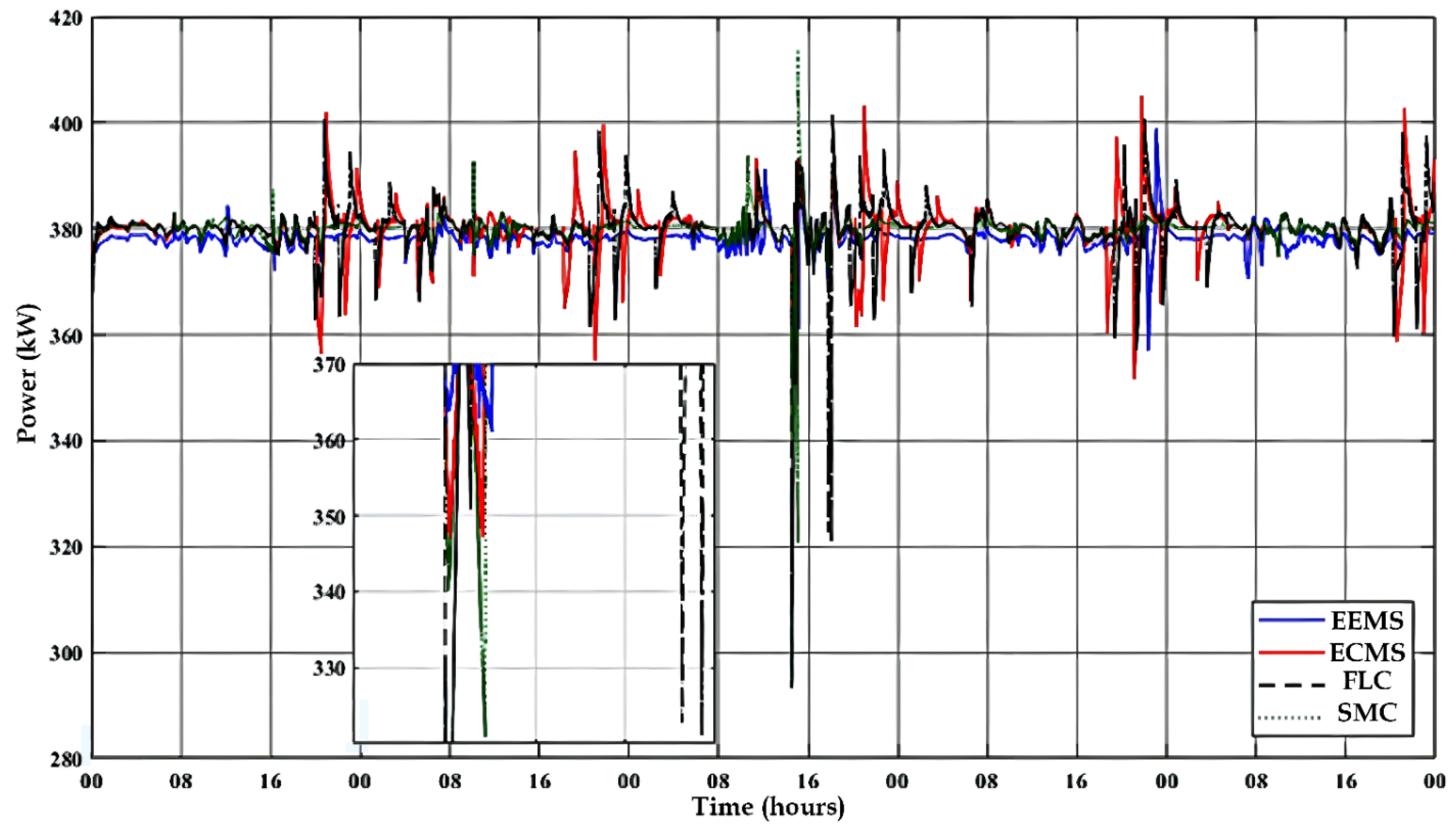 Sustainability 14 16656 g024 Sustainability 14 16656 g024