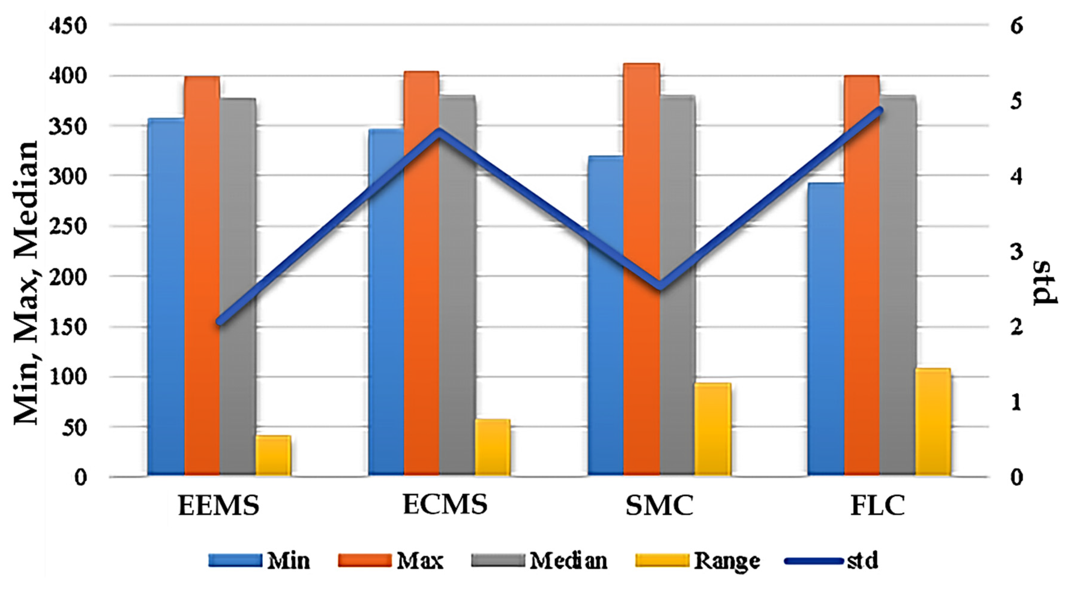 Sustainability 14 16656 g025 Sustainability 14 16656 g025
