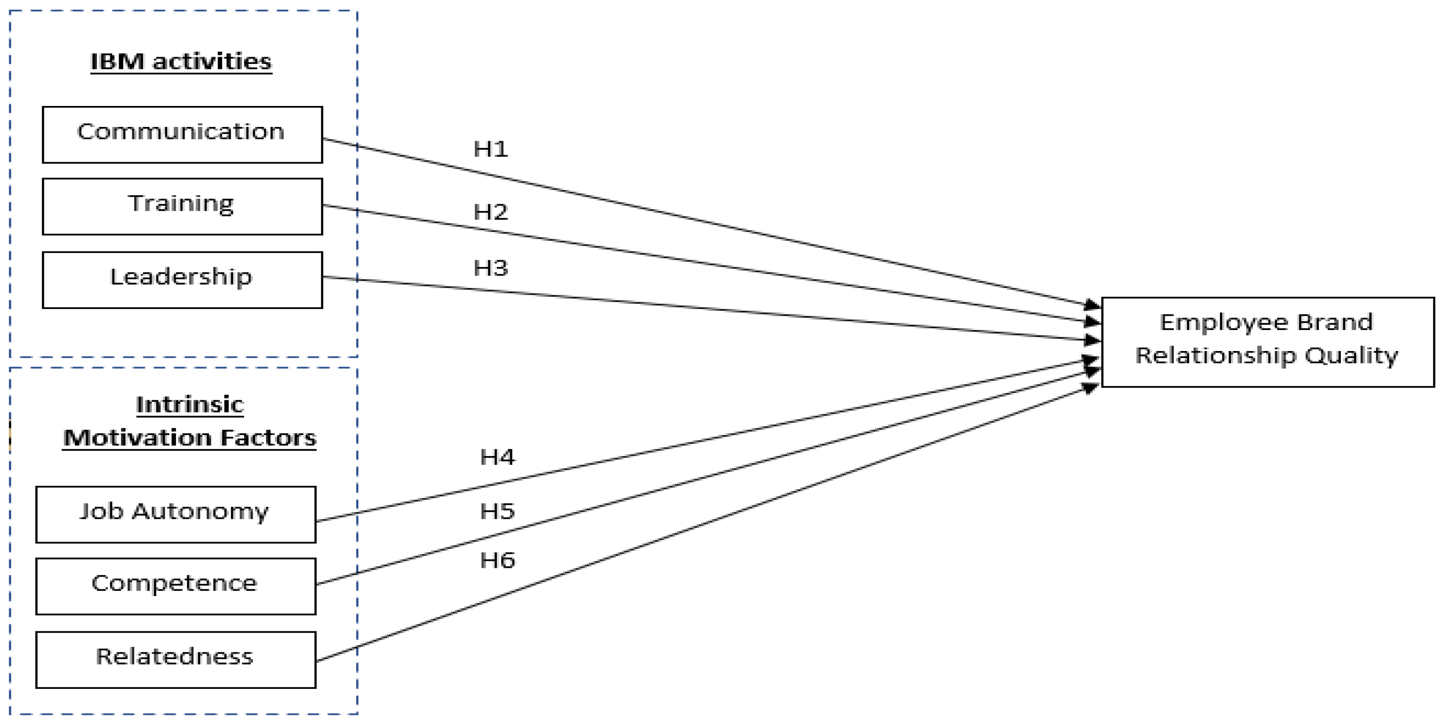 Sustainability 14 16660 g001