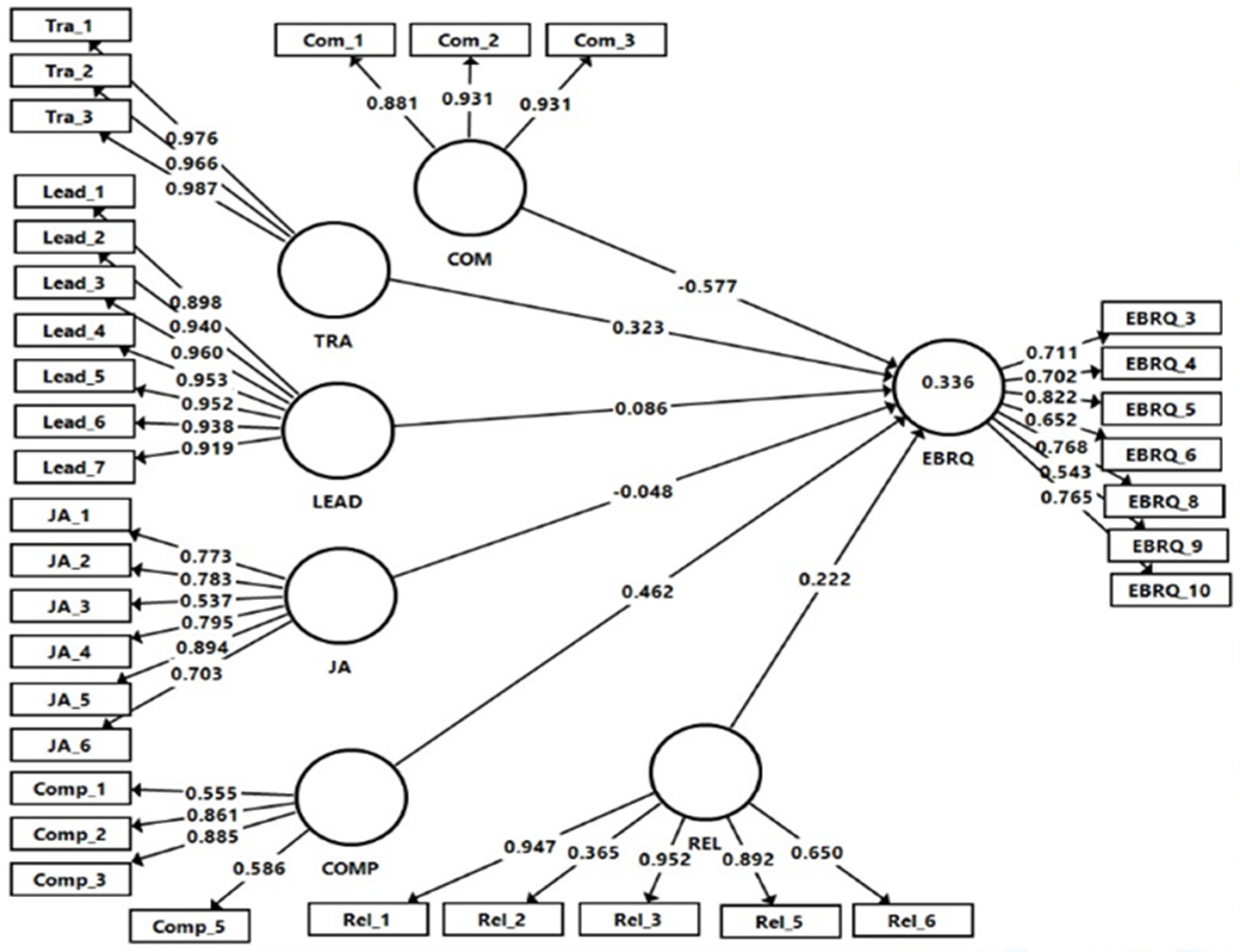 Sustainability 14 16660 g002