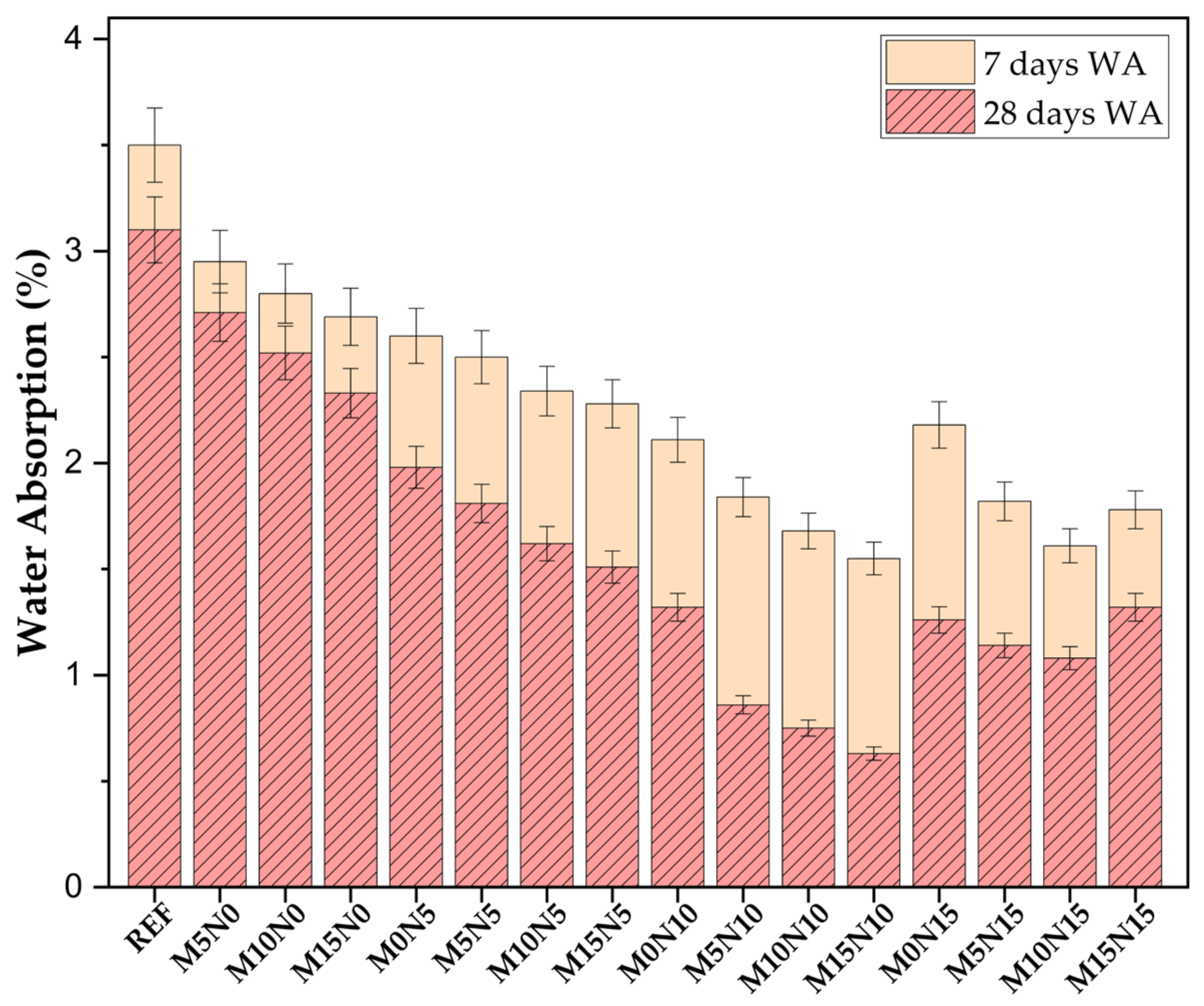 Sustainability 14 16661 g008 Sustainability 14 16661 g008