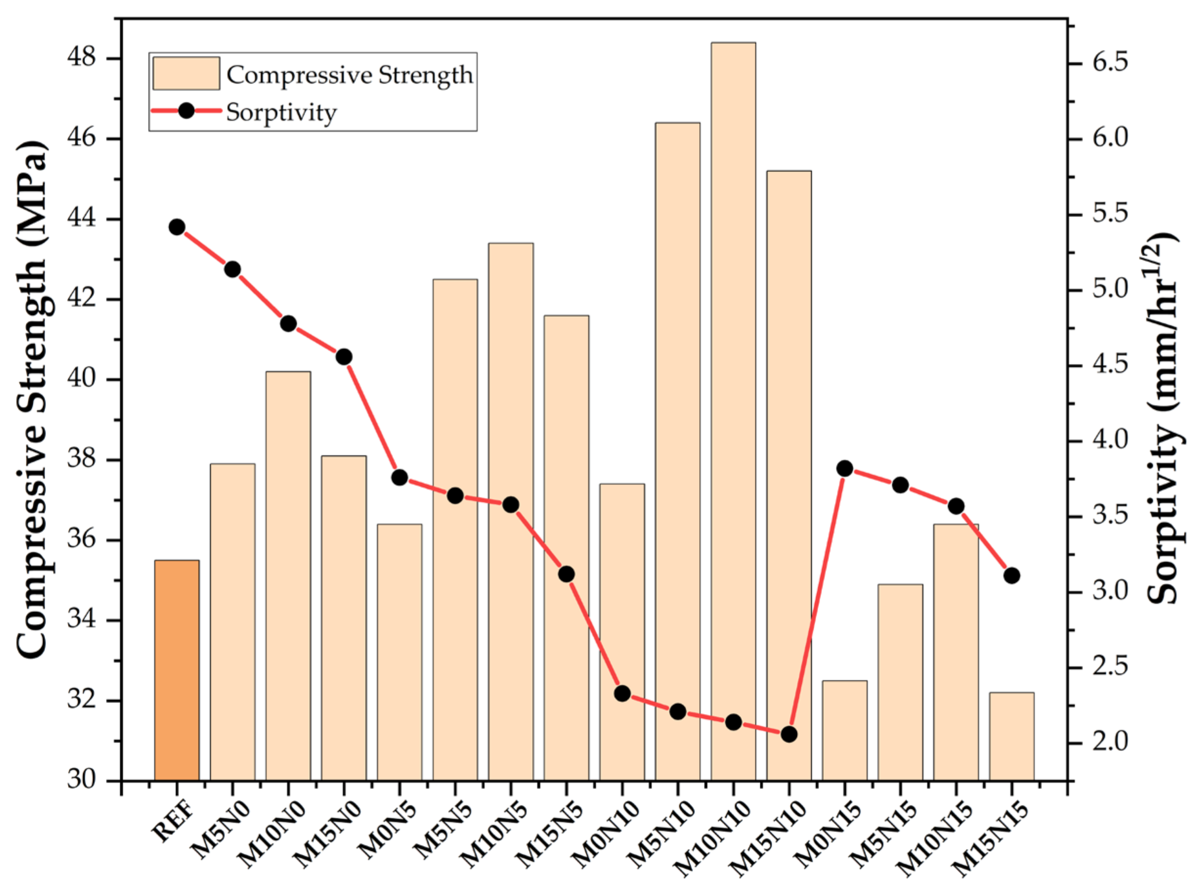 Sustainability 14 16661 g009 Sustainability 14 16661 g009