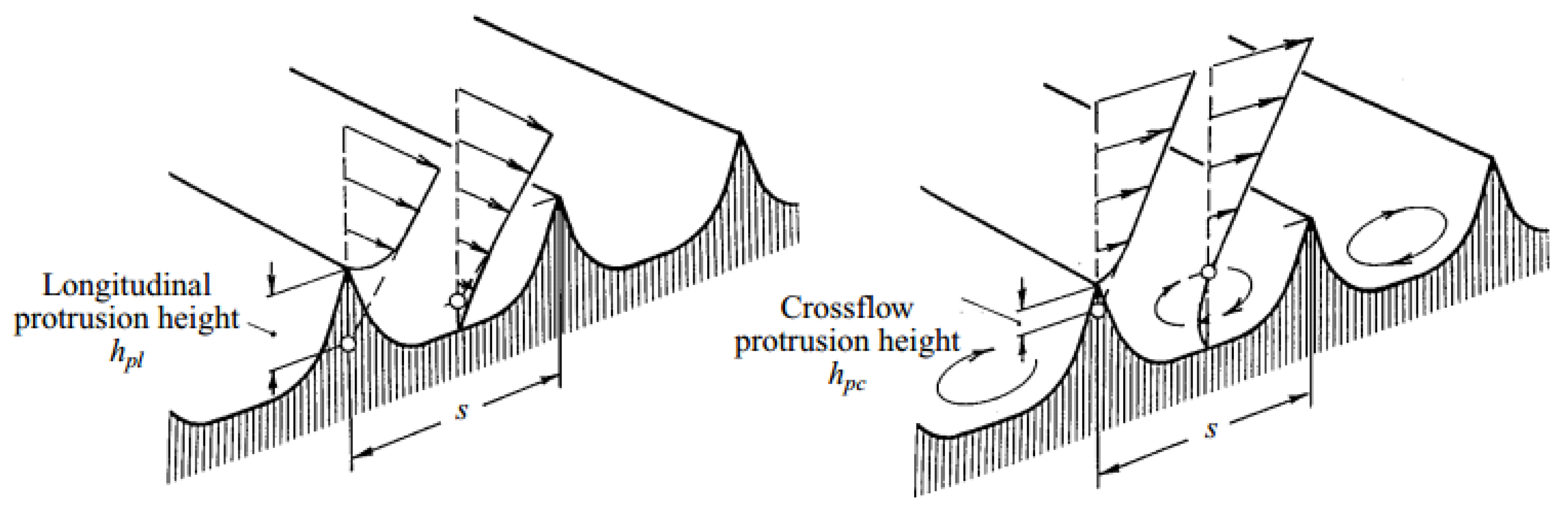 Sustainability 14 16662 g002