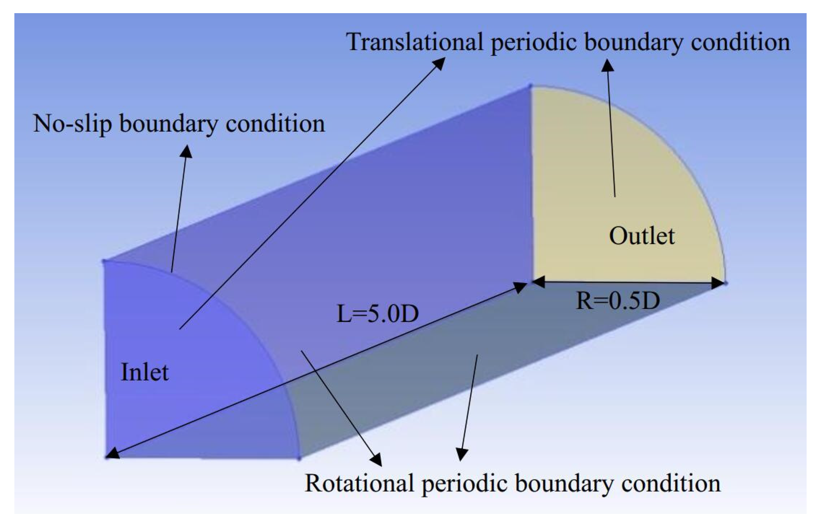 Sustainability 14 16662 g005