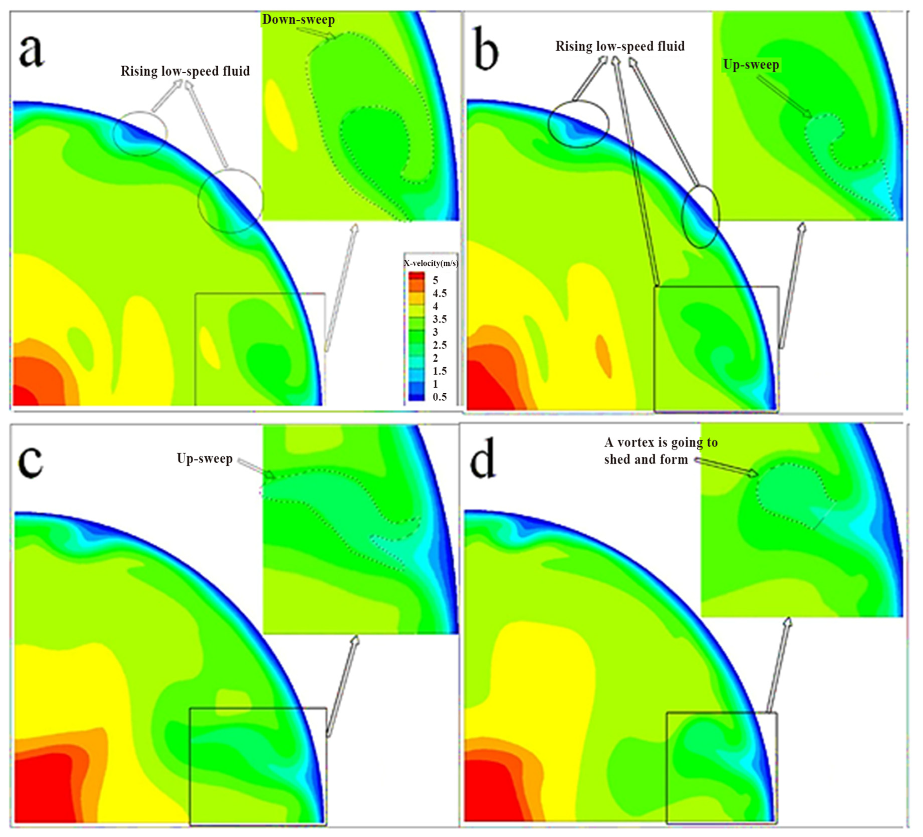 Sustainability 14 16662 g006