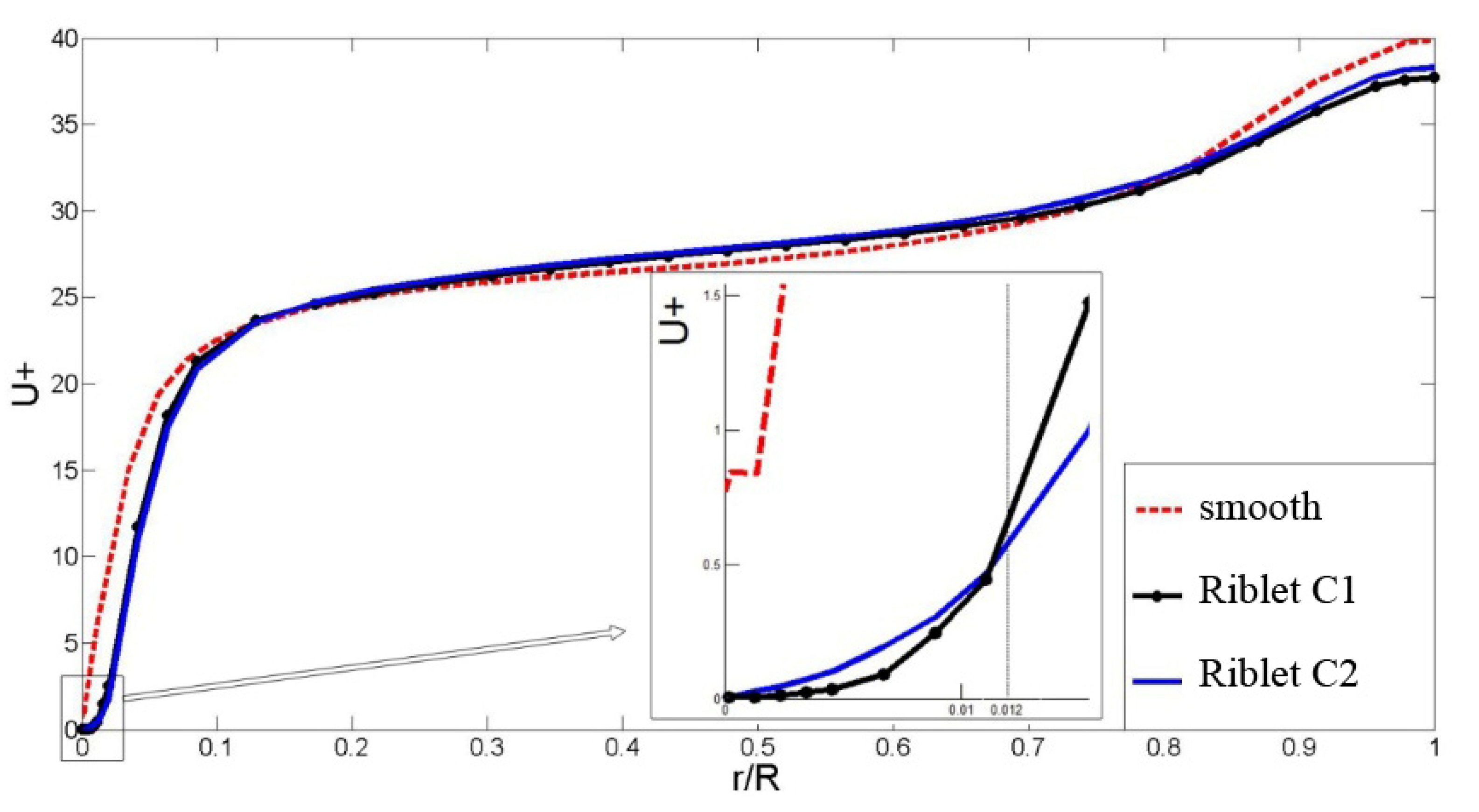 Sustainability 14 16662 g008