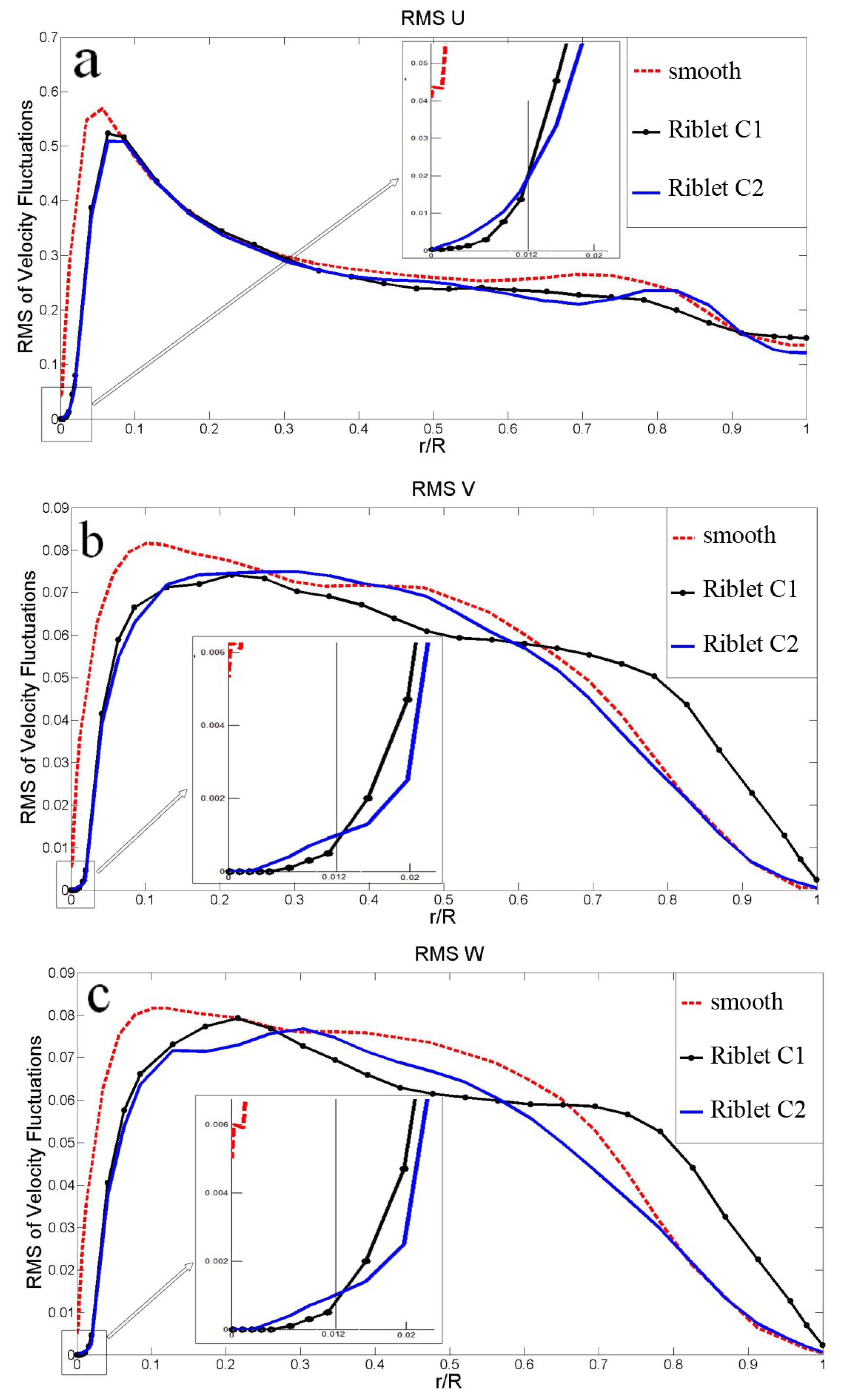 Sustainability 14 16662 g011
