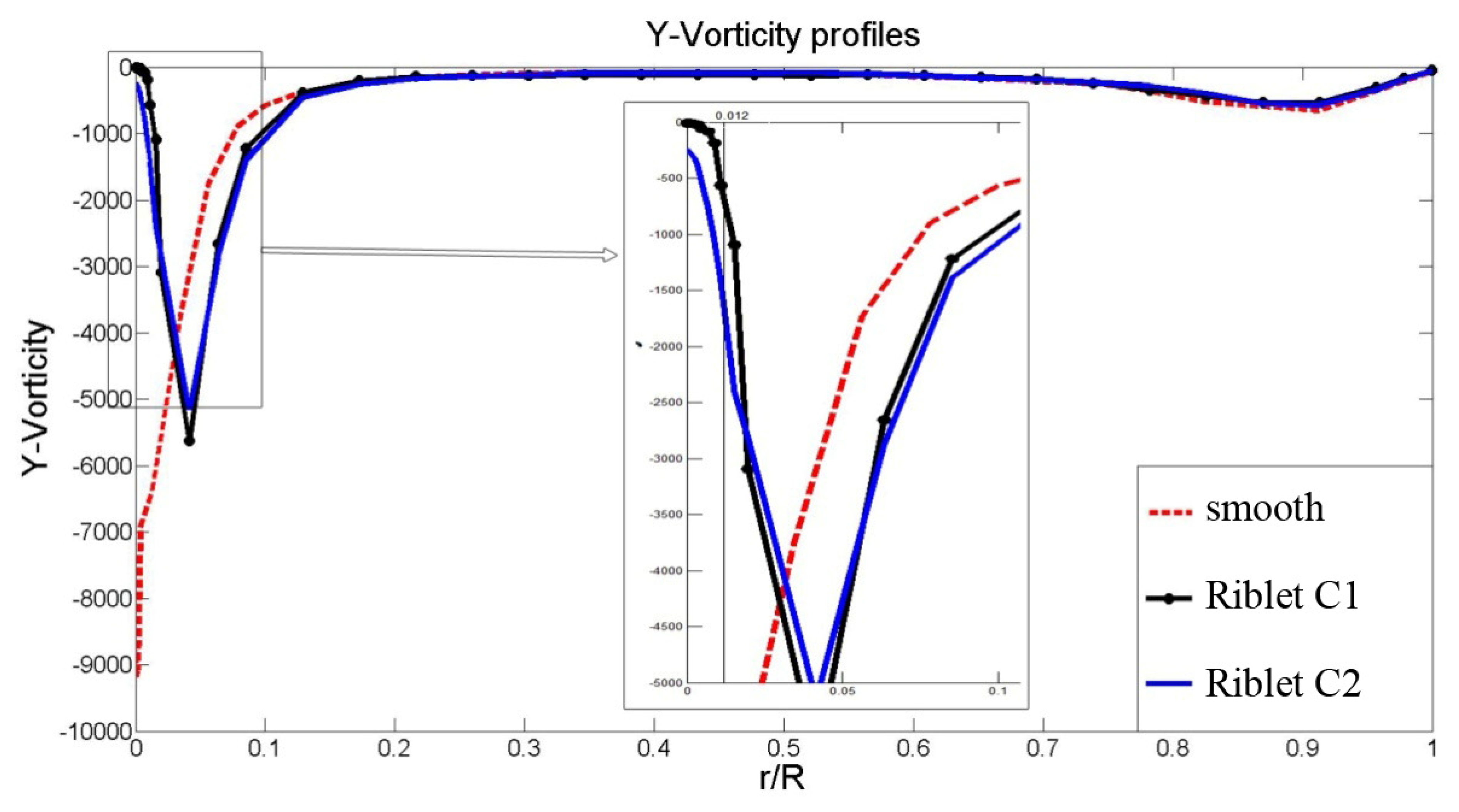 Sustainability 14 16662 g015