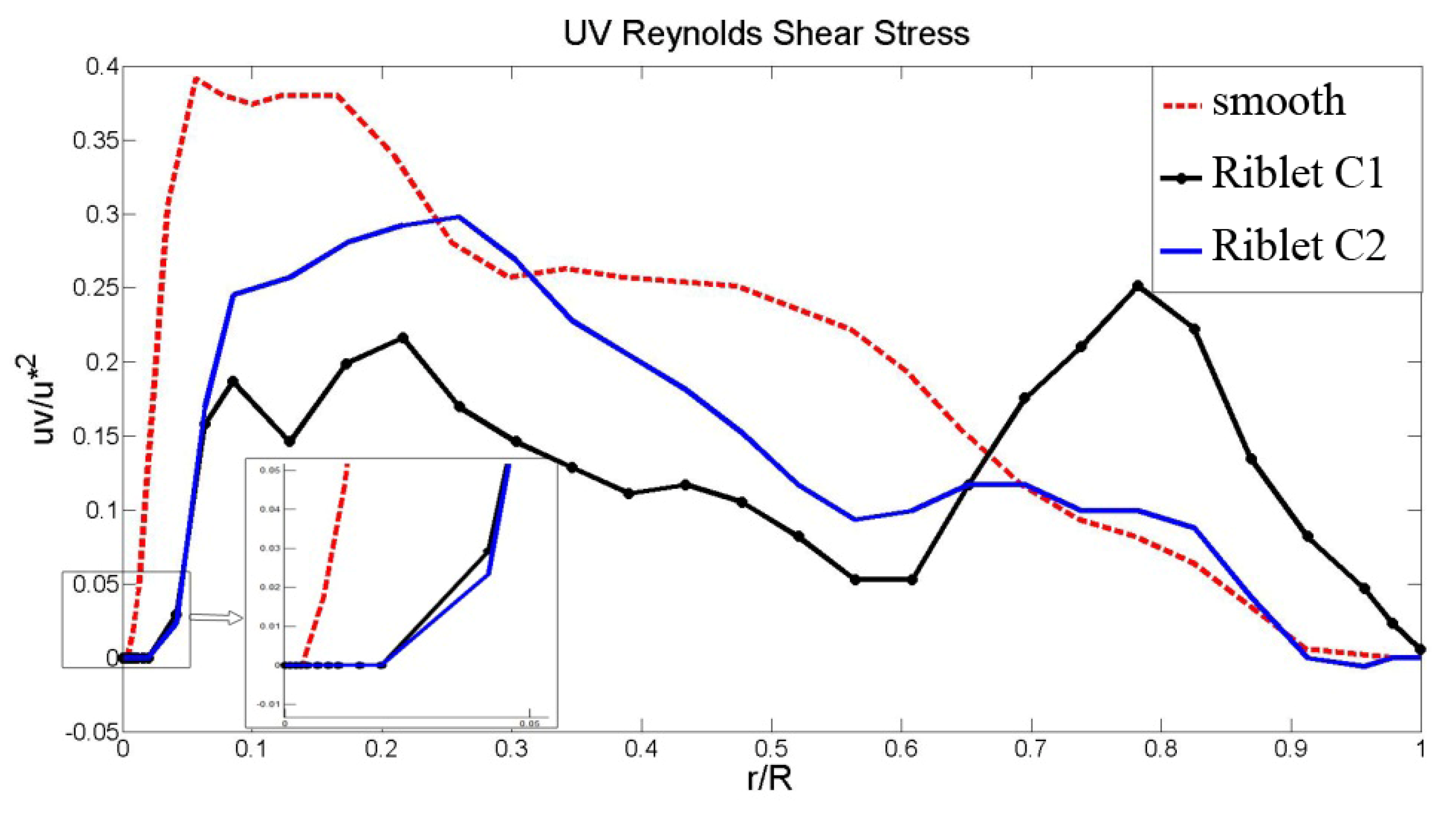 Sustainability 14 16662 g016