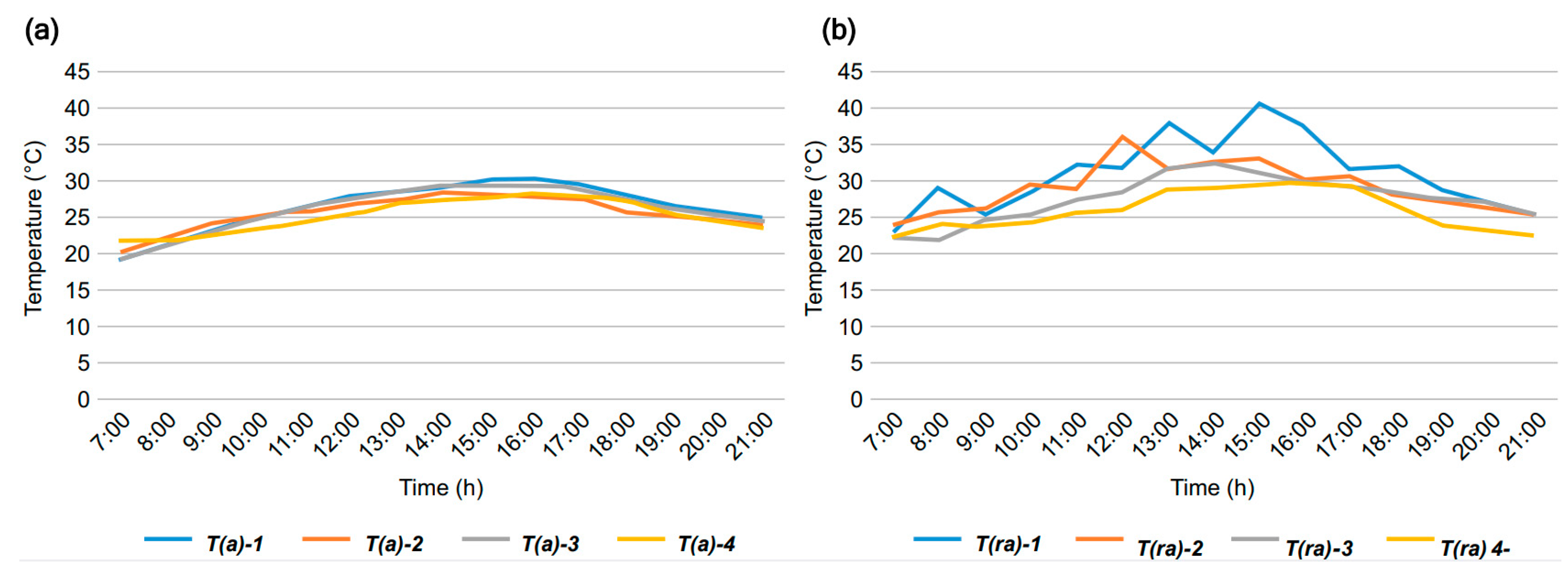 Sustainability 14 16663 g003