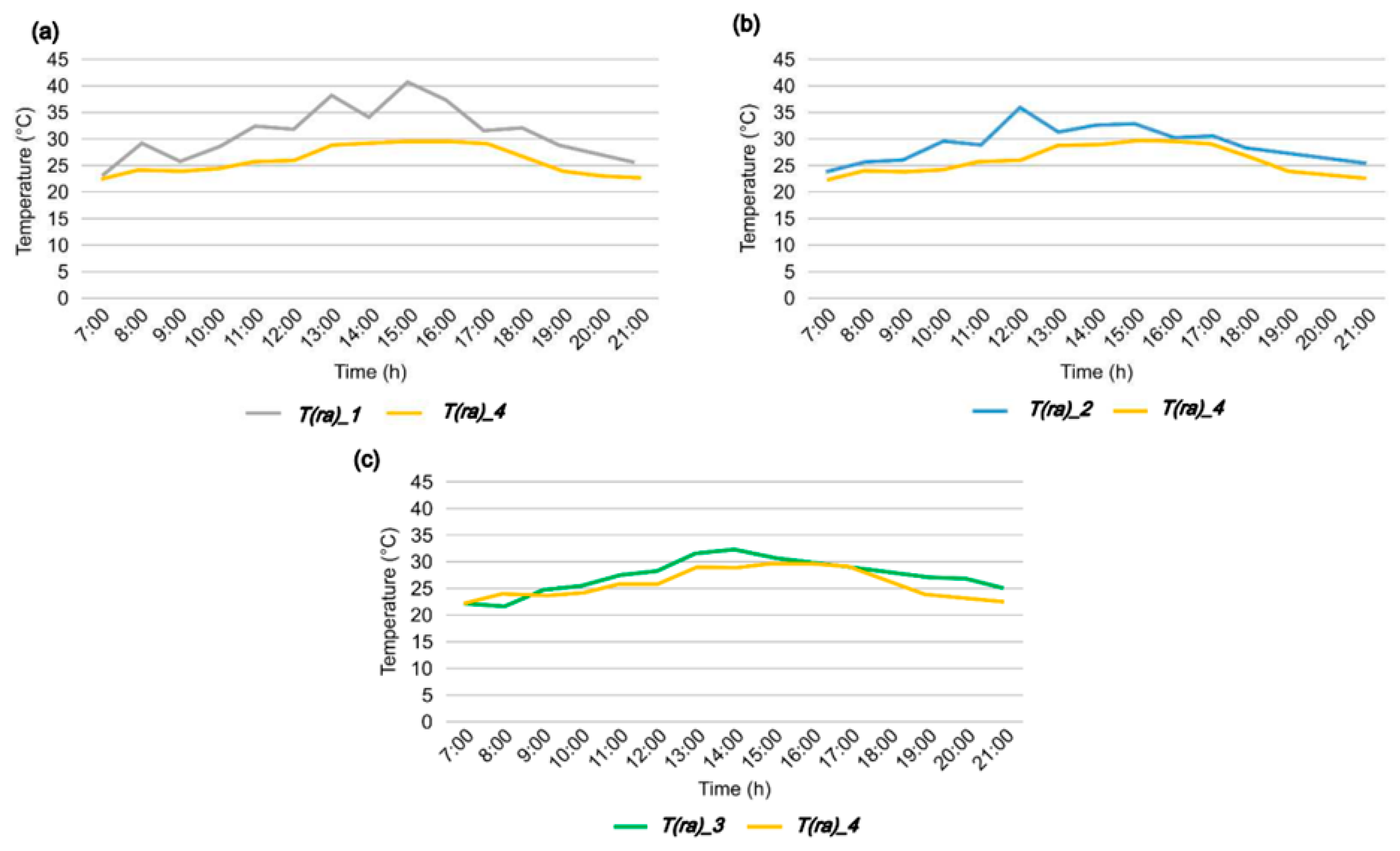 Sustainability 14 16663 g005
