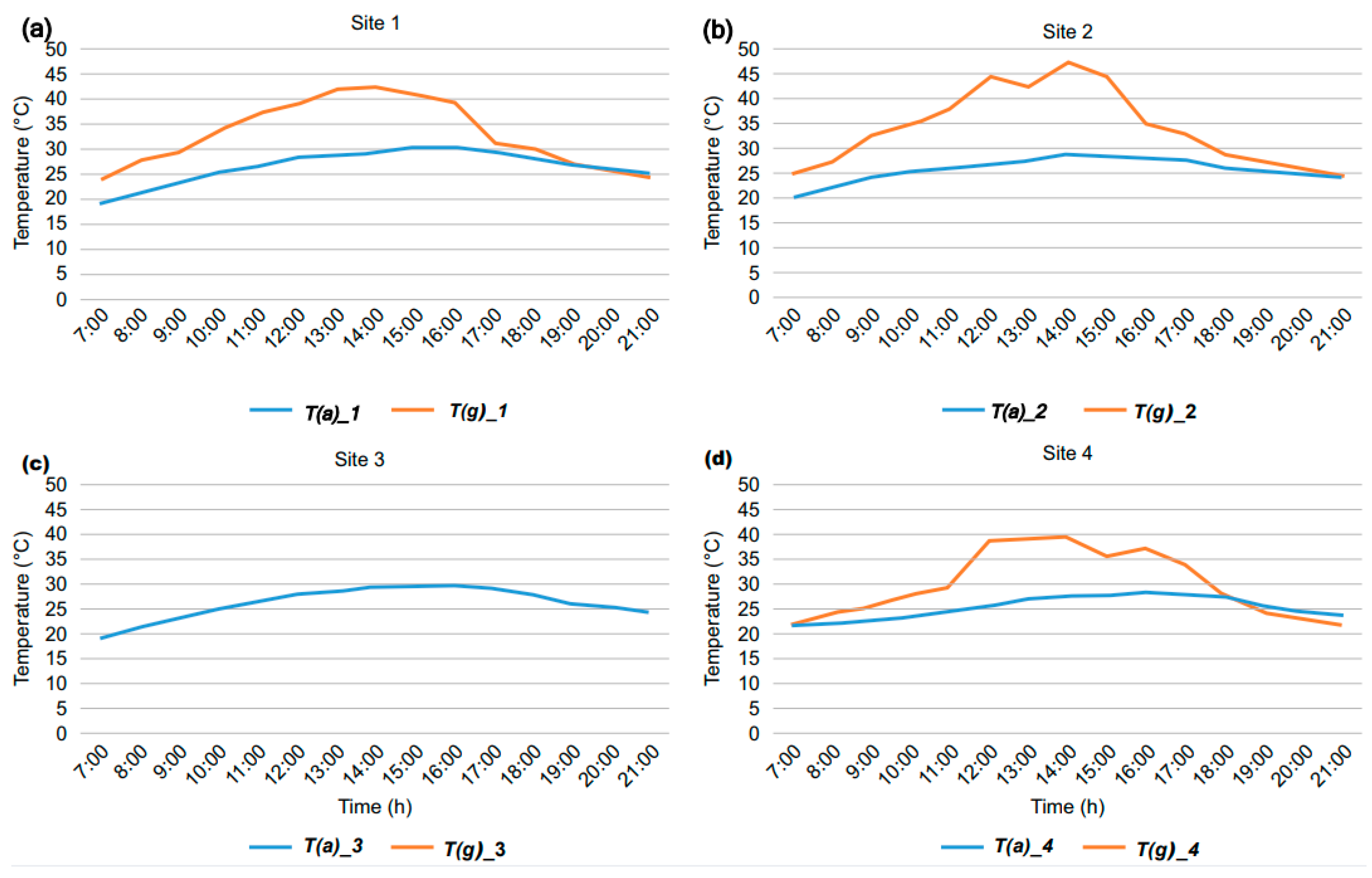Sustainability 14 16663 g006