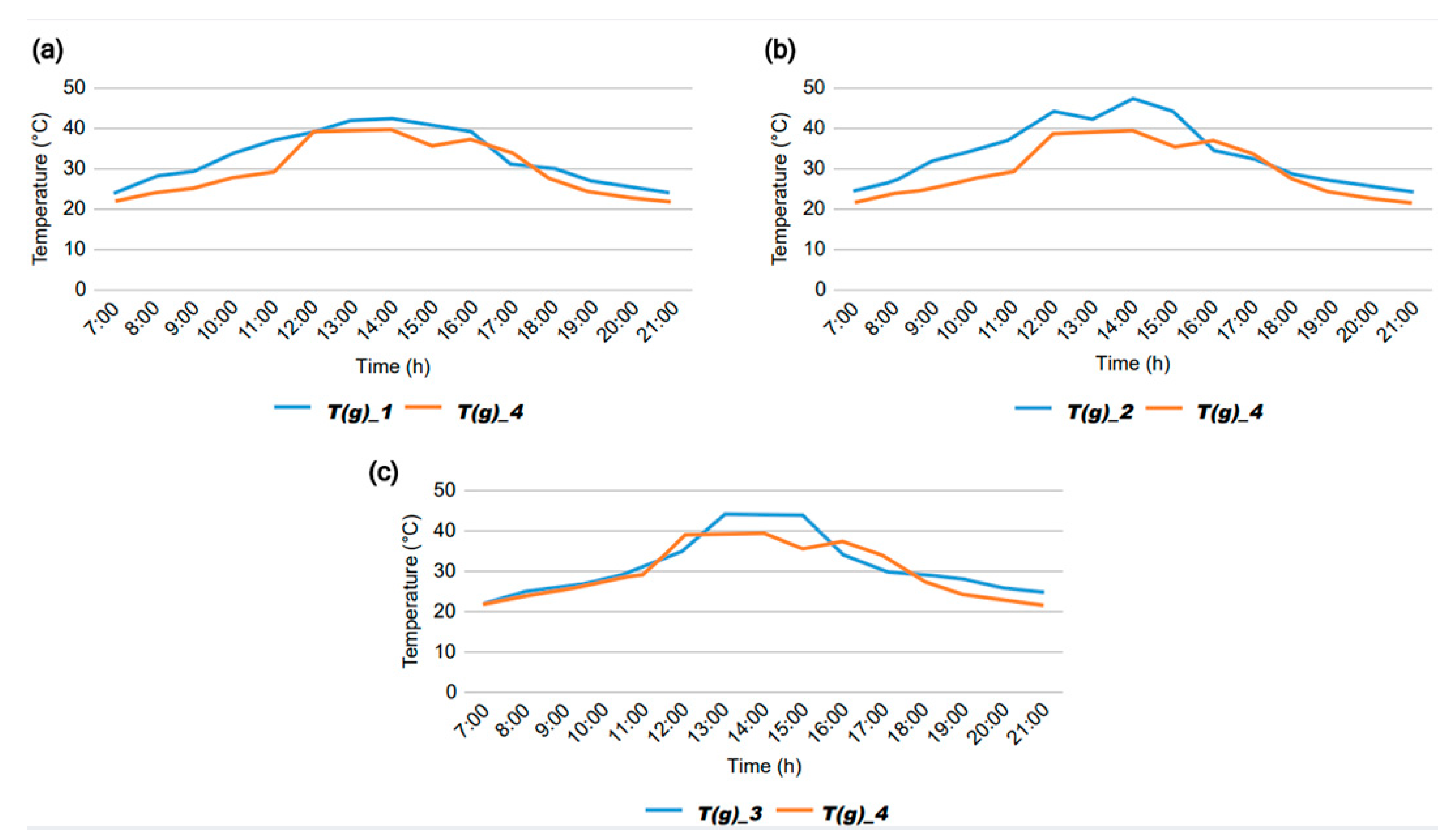 Sustainability 14 16663 g007