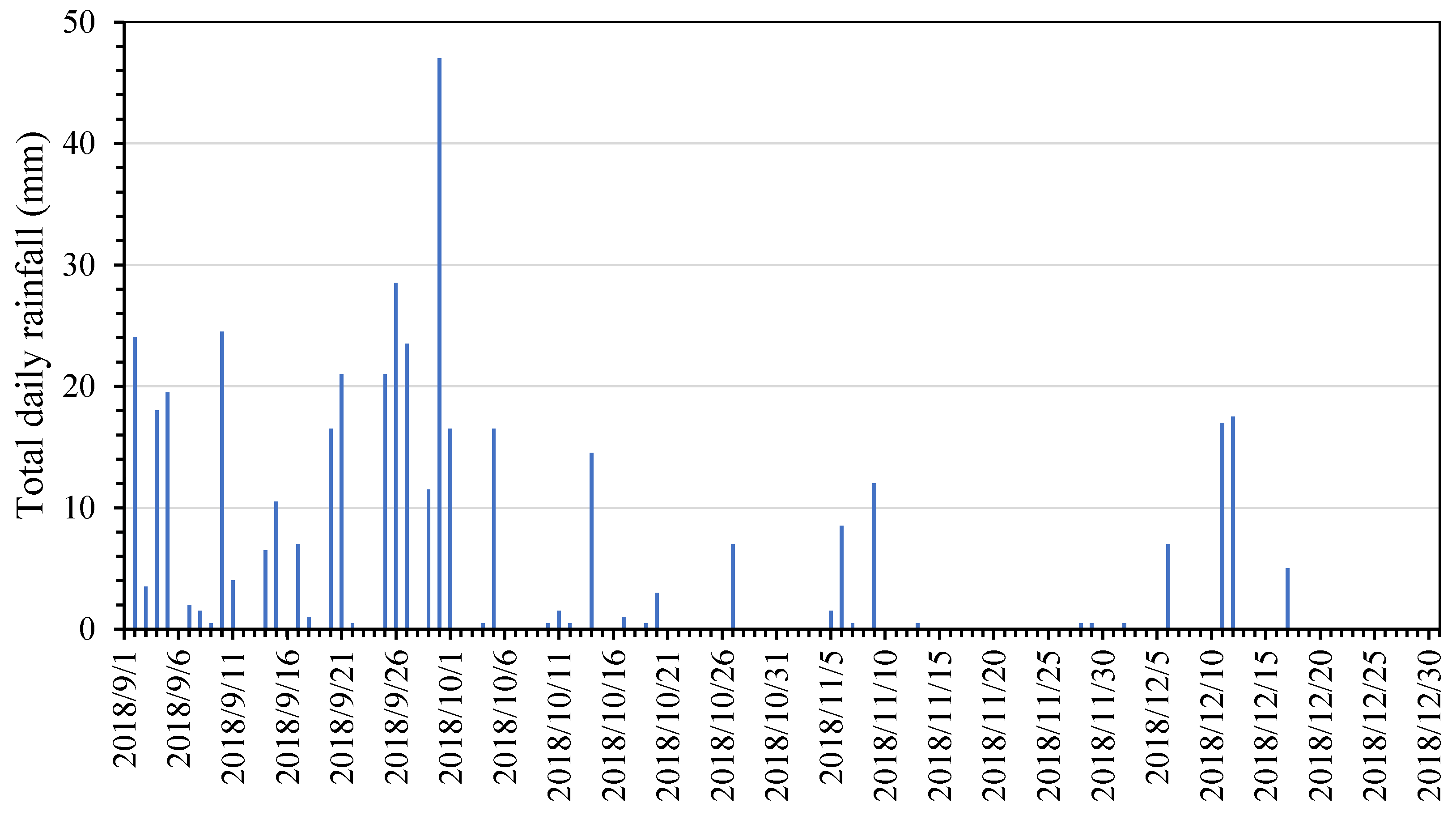 Sustainability 14 16665 g0a1